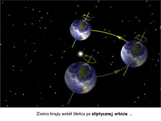 Ziemia krąży wokół Słońca po  eliptycznej orbicie  ...  