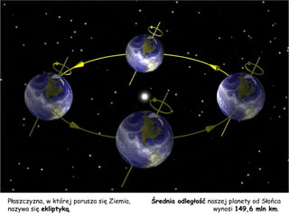 Płaszczyzna, w której porusza się Ziemia,  nazywa się  ekliptyką .  Średnia odległość  naszej planety od Słońca wynosi  149,6 mln km .  