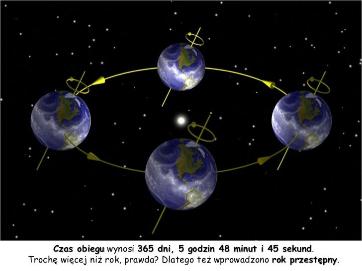 Ziemia Obraca Się Wokół Własnej Osi Skutkiem Ruchu Obrotowego Jest