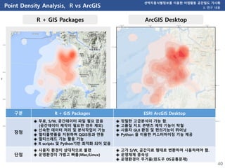 40
R + GIS Packages ArcGIS Desktop
구분 R + GIS Packages ESRI ArcGIS Desktop
장점
◈ 무료, S/W, 공간데이터 파일 필요 없음
(공간데이터 제작이 필요한 경우 ...