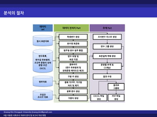 분석의 절차
Jinseog Kim Dongguk University jinseog.kim@gmail.com
R을 이용한 사회조사 자료의 분석 및 보고서 작성 방법
 