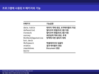 프로그램에 사용된 R 패키지와 기능
R패키지 기능설명
data.table 데이터 객체 생성, 요약테이블의 작성
doParallel 멀티코어 병렬프로그램 지원
foreach 멀티코어 병렬프로그램 지원
survey 표본설계 객체 생성, 추계
HotDeckImputation 핫덱에 의한 결측치 대체
hot.deck
XLConnect 엑셀데이터의 입출력
xtable 결과 테이블의 생성
rmarkdown Document 생성
knitr
Jinseog Kim Dongguk University jinseog.kim@gmail.com
R을 이용한 사회조사 자료의 분석 및 보고서 작성 방법
 