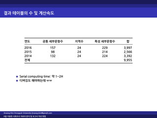 결과 테이블의 수 및 계산속도
연도 공통 세부문항수 지역수 특성 세부문항수 합
2016 157 24 229 3,997
2015 98 24 214 2,566
2014 132 24 224 3,392
전체 9,955
Serial computing time: 약 1~2H
디버깅도 해야하는데 ㅠㅠ
Jinseog Kim Dongguk University jinseog.kim@gmail.com
R을 이용한 사회조사 자료의 분석 및 보고서 작성 방법
 