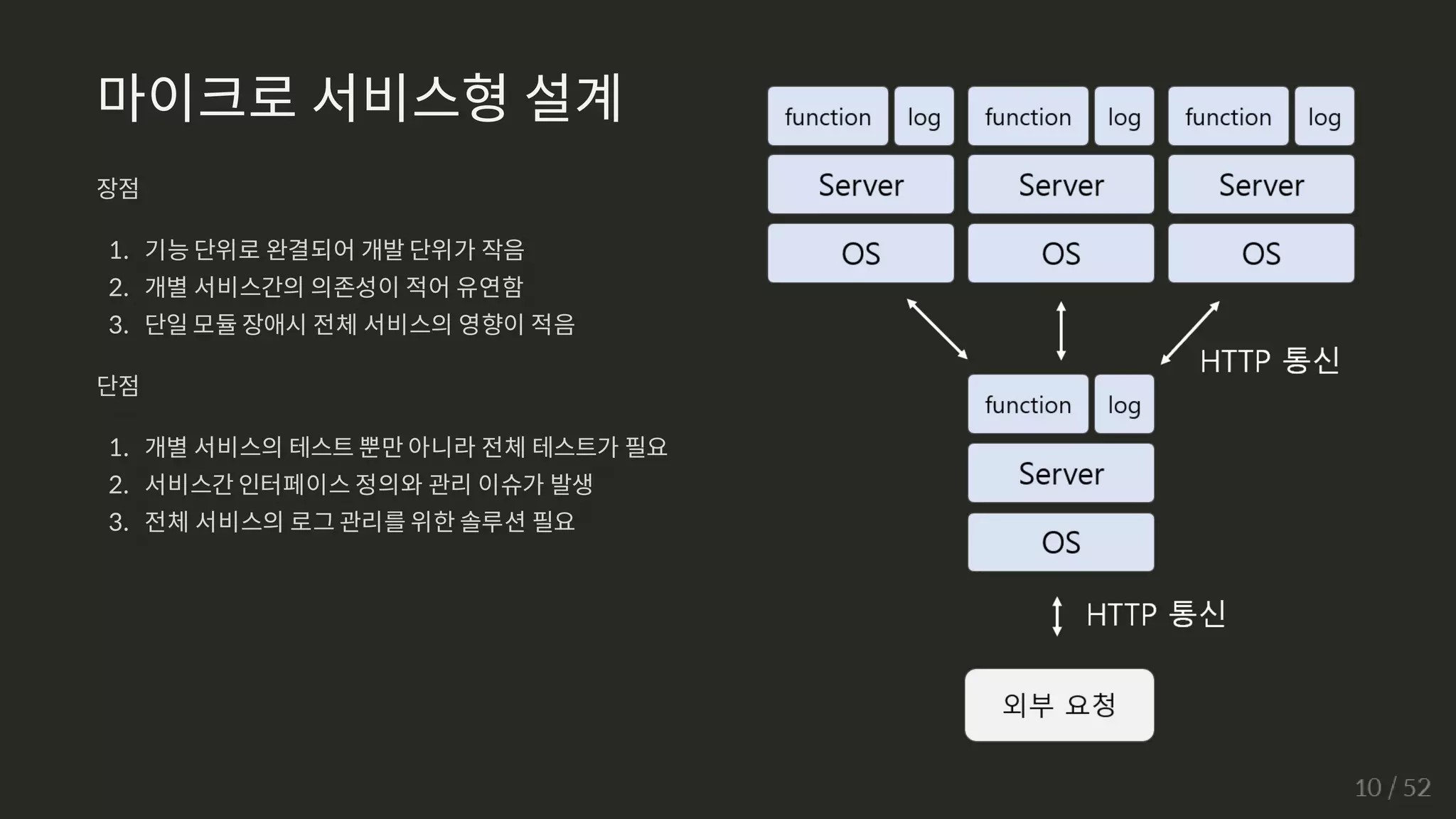마이크로 서비스형 설계
장점
1. 기능 단위로 완결되어 개발 단위가 작음
2. 개별 서비스간의 의존성이 적어 유연함
3. 단일 모듈 장애시 전체 서비스의 영향이 적음
단점
1. 개별 서비스의 테스트 뿐만 아니라 전체 테스트가 필요
2. 서비스간 인터페이스 정의와 관리 이슈가 발생
3. 전체 서비스의 로그 관리를 위한 솔루션 필요
 