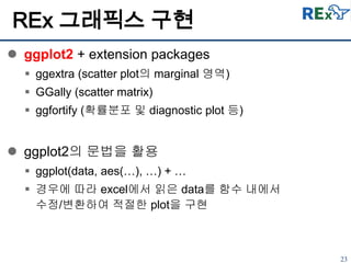 23
REx 그래픽스 구현
 ggplot2 + extension packages
 ggextra (scatter plot의 marginal 영역)
 GGally (scatter matrix)
 ggfortify (확률분포 및 diagnostic plot 등)
 ggplot2의 문법을 활용
 ggplot(data, aes(…), …) + …
 경우에 따라 excel에서 읽은 data를 함수 내에서
수정/변환하여 적절한 plot을 구현
 