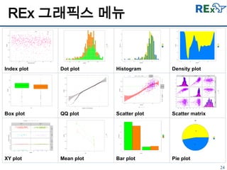 24
REx 그래픽스 메뉴
Index plot Dot plot Histogram Density plot
Box plot QQ plot Scatter plot Scatter matrix
XY plot Mean plot Bar plot Pie plot
 