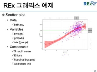 25
REx 그래픽스 예제
 Scatter plot
 Data
birth.csv
 Variables
bweight
gestwks
sex (group)
 Components
Smooth curve
Ellipse
Marginal box plot
Additional line
 