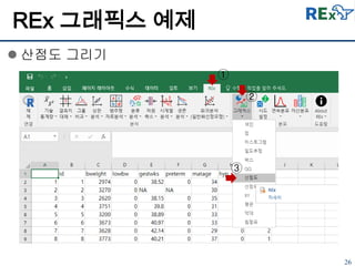 26
REx 그래픽스 예제
①
②
③
 산점도 그리기
 