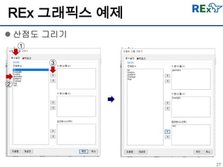 27
 산점도 그리기
REx 그래픽스 예제
①
②
③
 