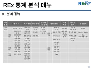 31
REx 통계 분석 메뉴
기술
통계
그룹 비교 회귀분석 상관분석
범주형
자료 분석
분류 분석
차원
축소
시계열
분석
생존분석
데이터
요약
평균
비교
일표본 T 검정
선형회귀
분석
이변량
상관
분할표
분석
비지도
학습
K-평균
군집
요인분석
시계열
자료 탐색
생명표
독립표본 T
검정
가중선형
회귀분석
편상관
로그선형
분석
계층적 군집
대응일치
분석
지수평활법 Kaplan-Meier
대응표본 T
검정
편최소제곱 거리측도 DBSCAN
주성분
분석
ARIMA모형
Cox
비례위험모형
일원배치
분산분석
이분형
로지스틱
PAM 군집
GARCH
모형
다변량
분산분석
다항
로지스틱
지도
학습
의사결정
나무
비율
비교
일표본
비율검정
포아송
회귀분석
판별분석
이표본
비율검정
2-단계
최소제곱
K최근접
이웃기법
분산
비교
등분산검정
반복측정
회귀분석
SVM
다변량
회귀분석
 분석메뉴
 