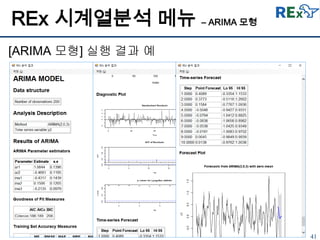 41
[ARIMA 모형] 실행 결과 예
REx 시계열분석 메뉴 – ARIMA 모형
 