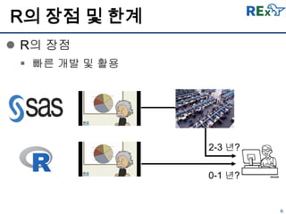 6
 R의 장점
 빠른 개발 및 활용
R의 장점 및 한계
2-3 년?
0-1 년?
 
