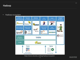 일반
12
Hadoop
• Hadoop ecosystem
https://www.edureka.co/blog/hadoop-ecosystem
 
