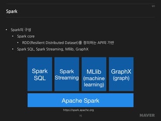 일반
15
Spark
• Spark의 구성
• Spark core
• RDD(Resilient Distributed Dataset)를 정의하는 API의 가반
• Spark SQL, Spark Streaming, Mllib, GraphX
https://spark.apache.org
 