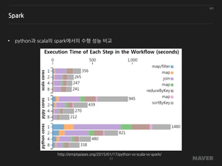 일반
17
Spark
• python과 scala의 spark에서의 수행 성능 비교
http://emptypipes.org/2015/01/17/python-vs-scala-vs-spark/
 