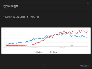 일반
5
검색어 트렌드
• Google Trends: 2008.11 ~ 2017.10
 Hadoop  Big Data
 