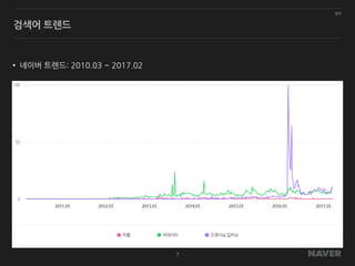 일반
7
검색어 트렌드
• 네이버 트렌드: 2010.03 ~ 2017.02
 