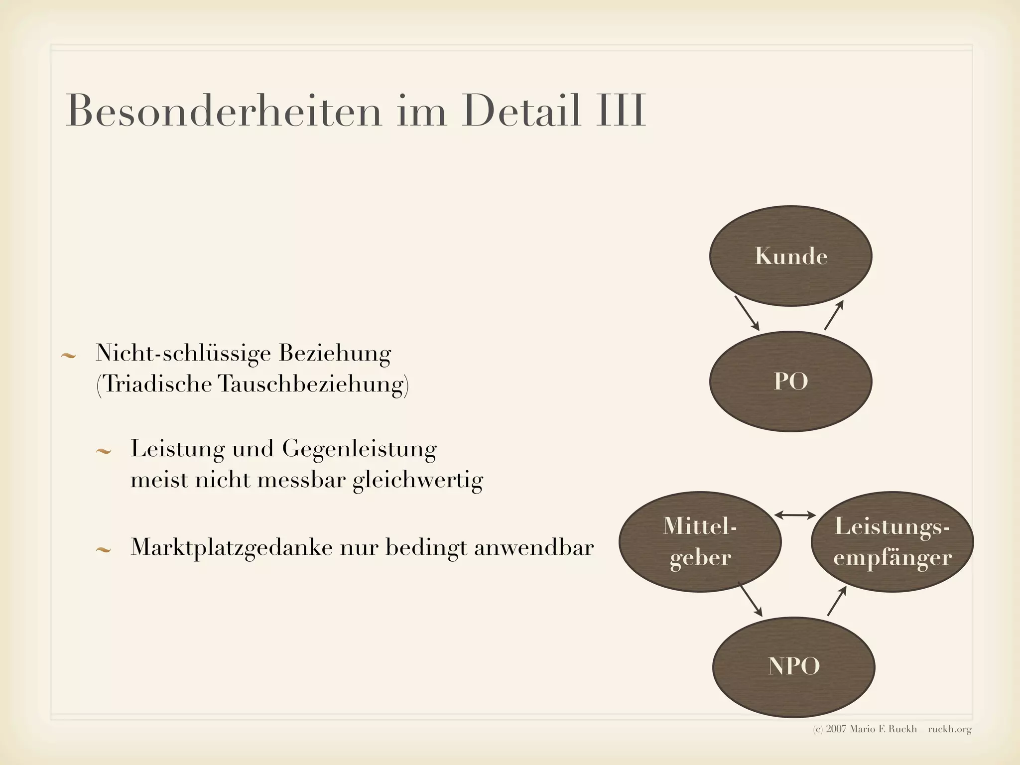Ruckh - Einführung ins Sozialmarketing