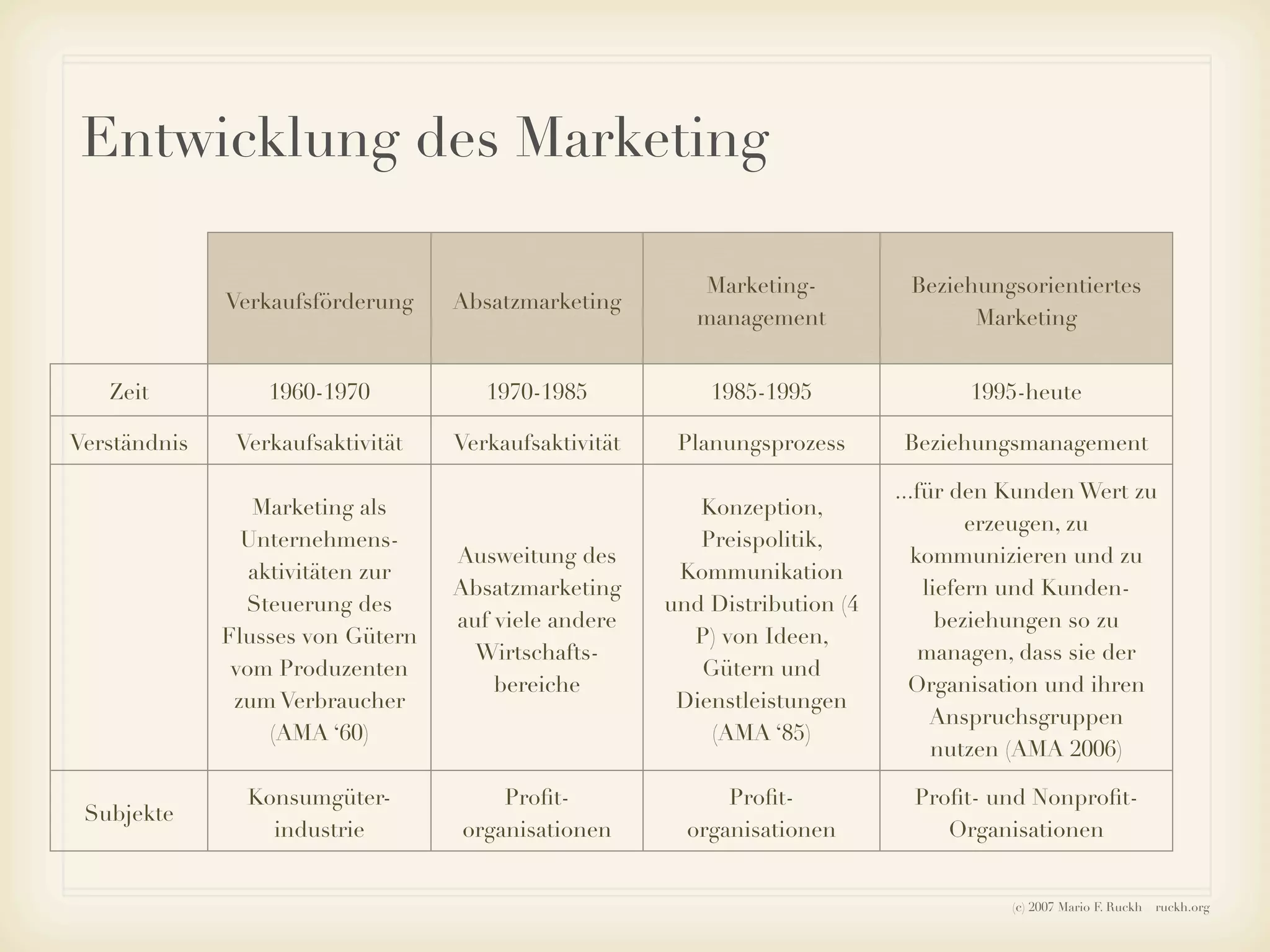 Ruckh - Einführung ins Sozialmarketing