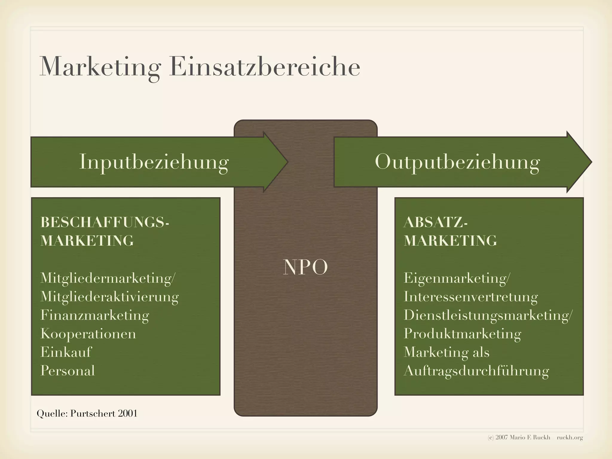 Ruckh - Einführung ins Sozialmarketing