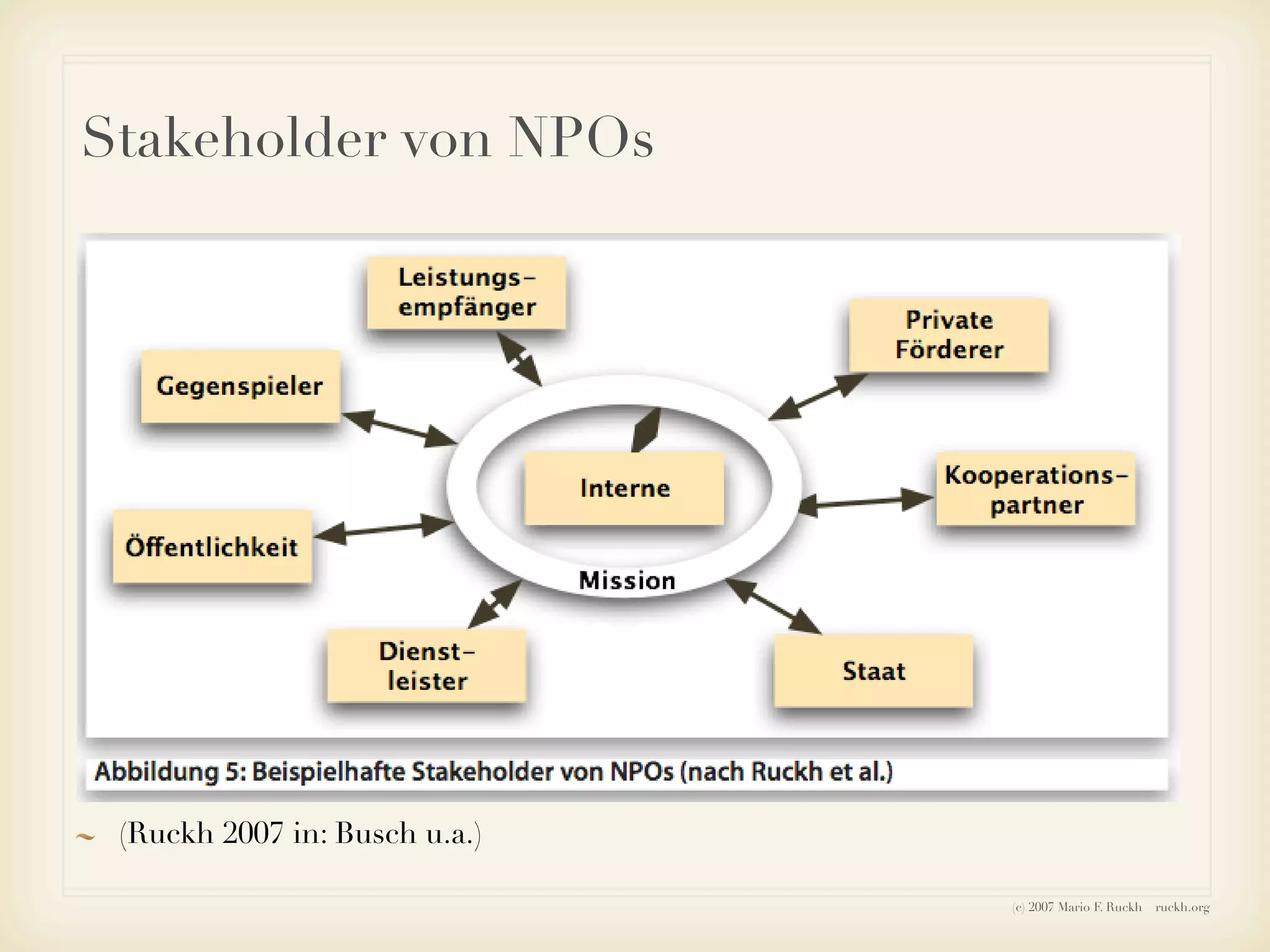 Ruckh - Einführung ins Sozialmarketing
