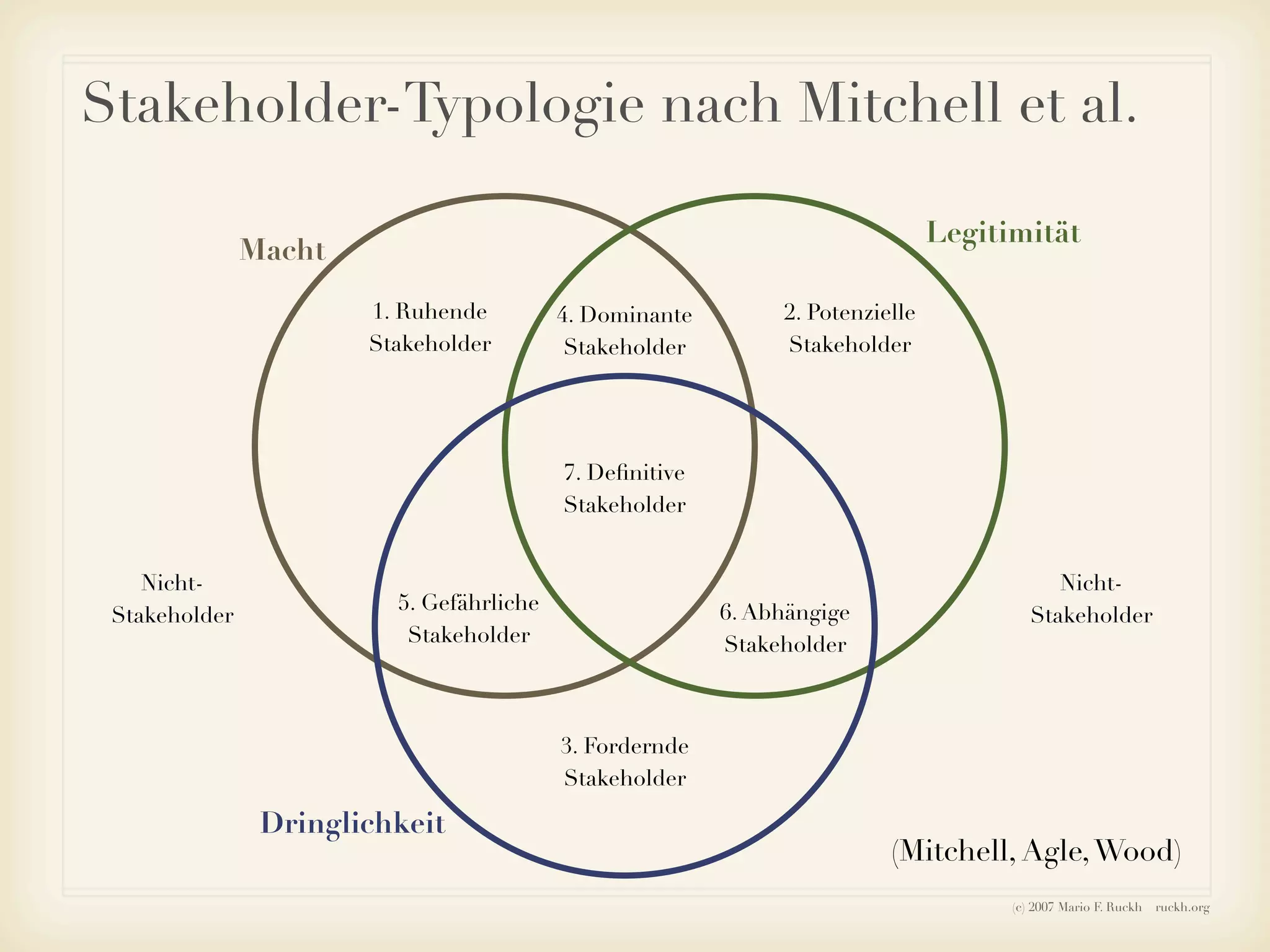 Ruckh - Einführung ins Sozialmarketing