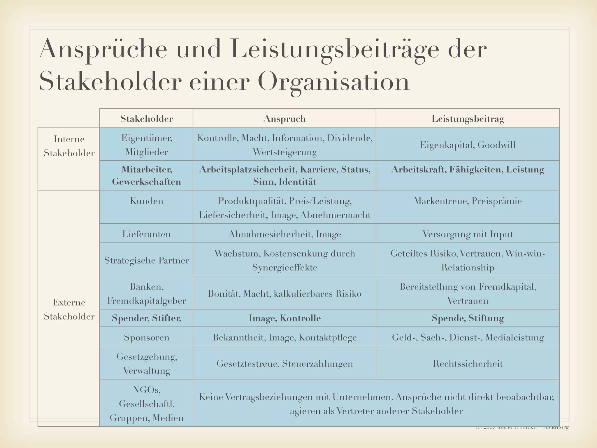 Ruckh - Einführung ins Sozialmarketing