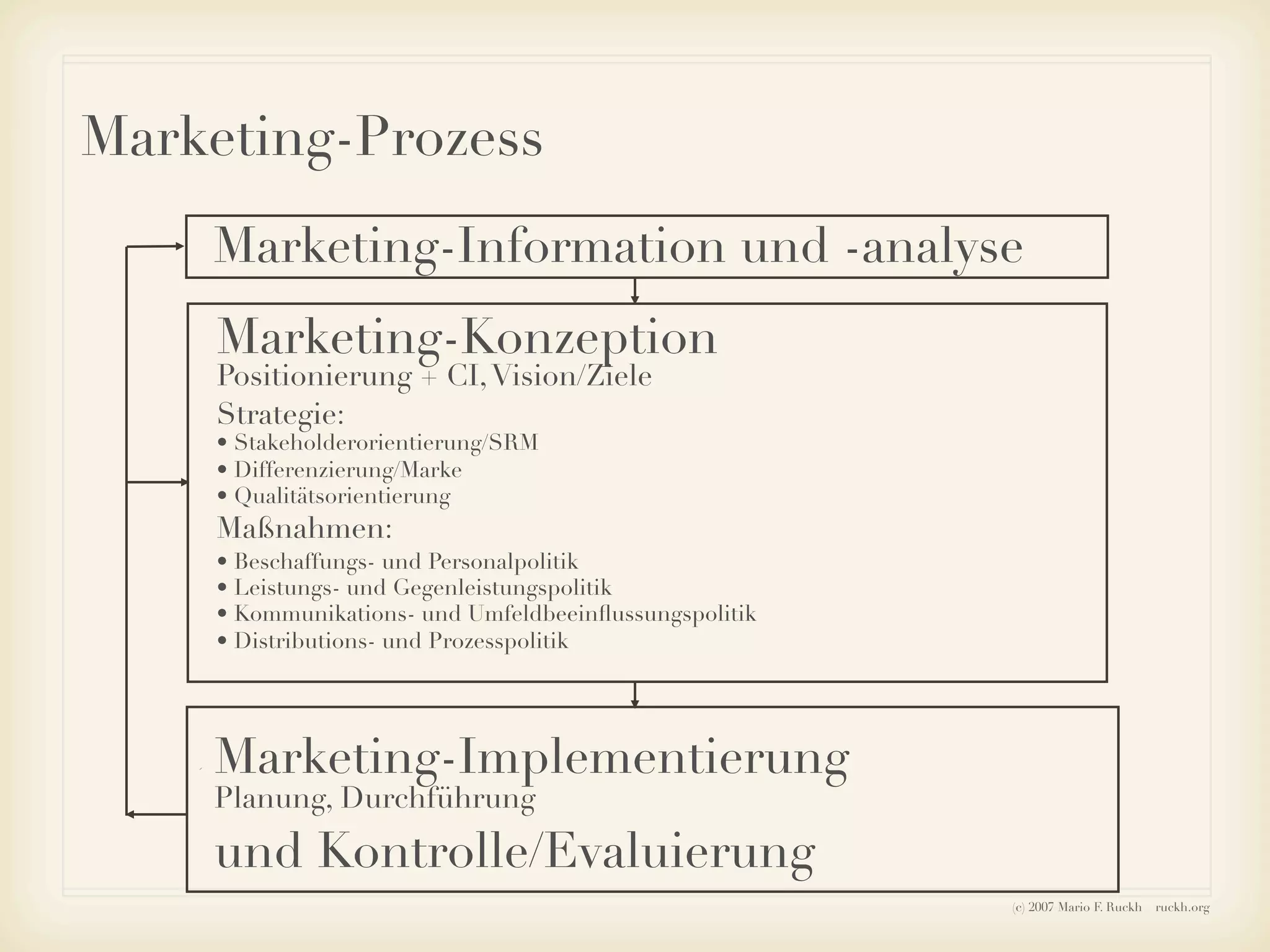 Ruckh - Einführung ins Sozialmarketing