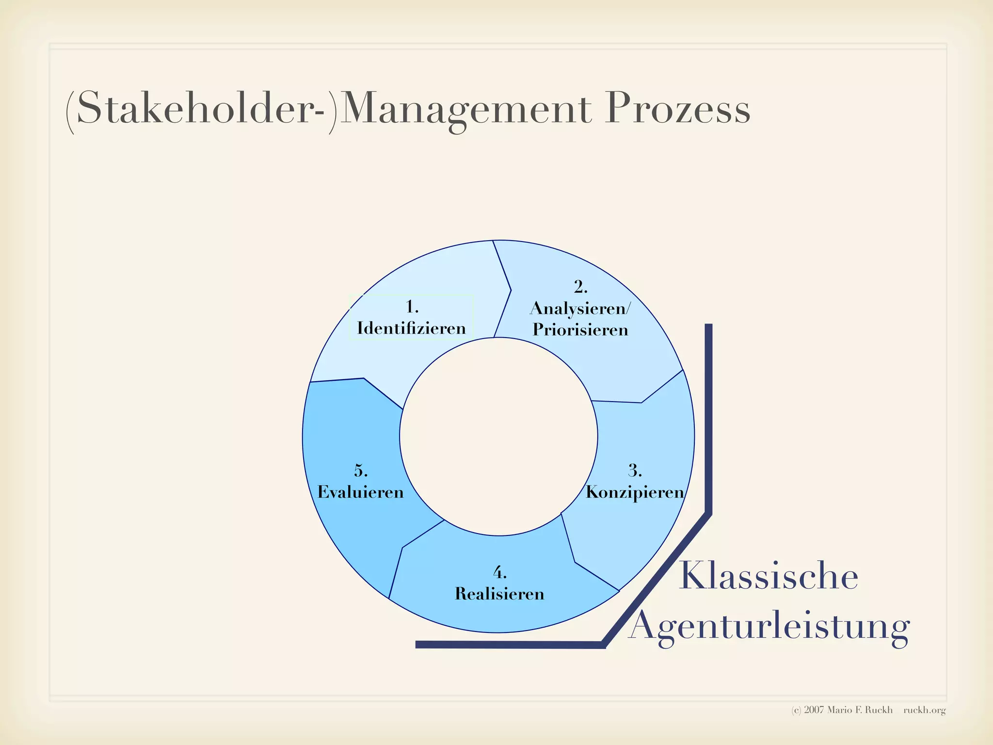 Ruckh - Einführung ins Sozialmarketing