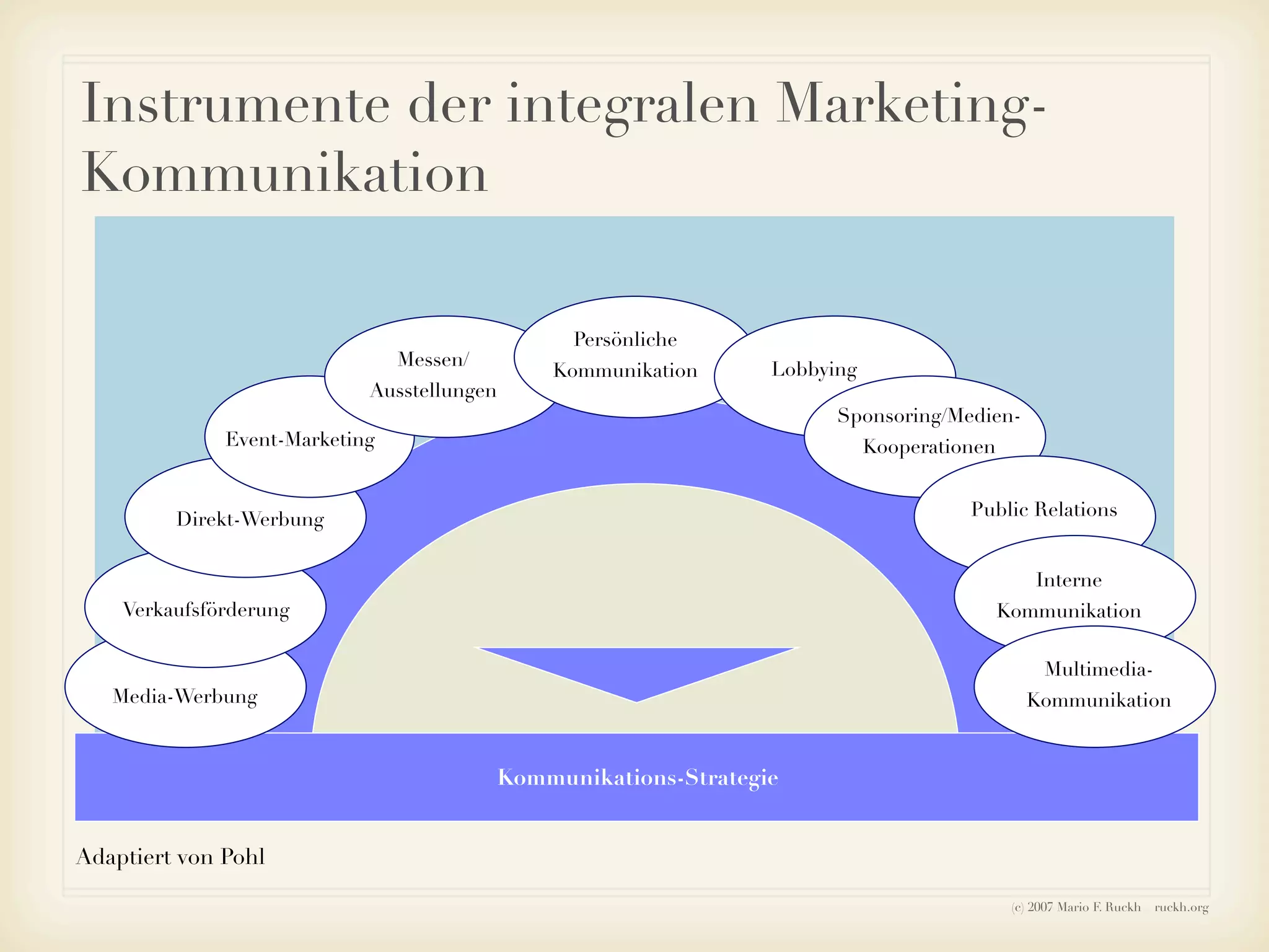Ruckh - Einführung ins Sozialmarketing