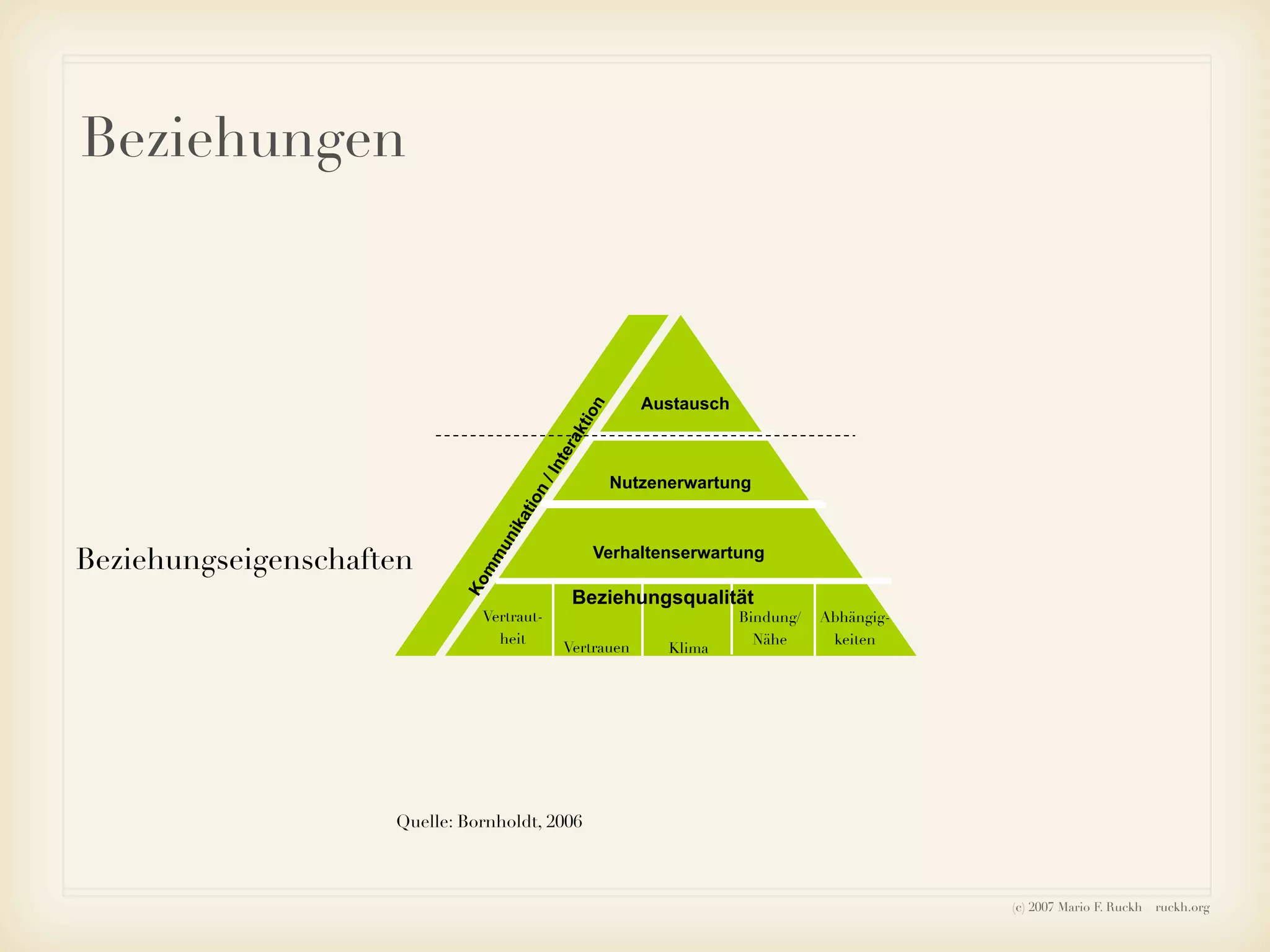 Ruckh - Einführung ins Sozialmarketing