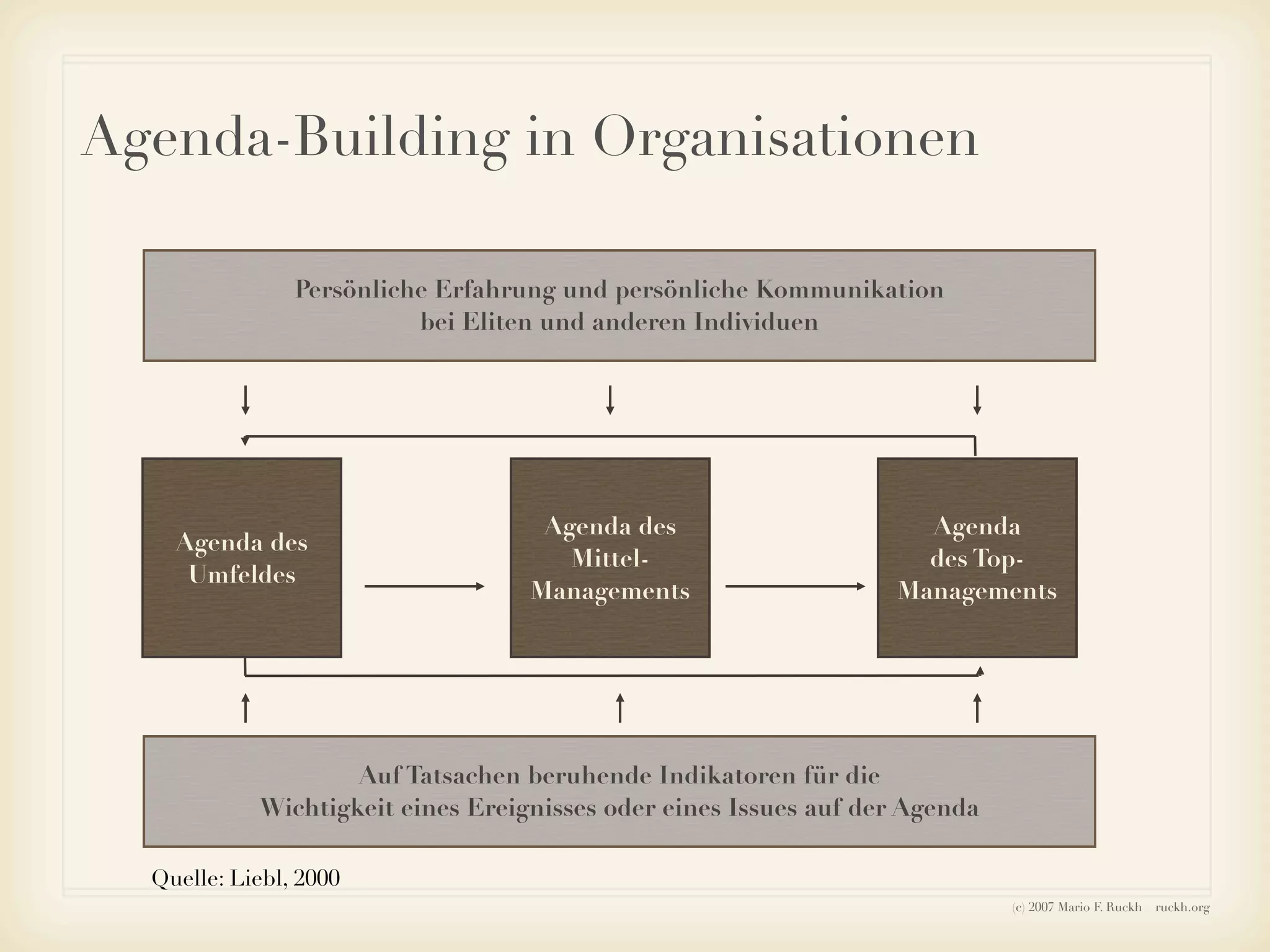 Ruckh - Einführung ins Sozialmarketing