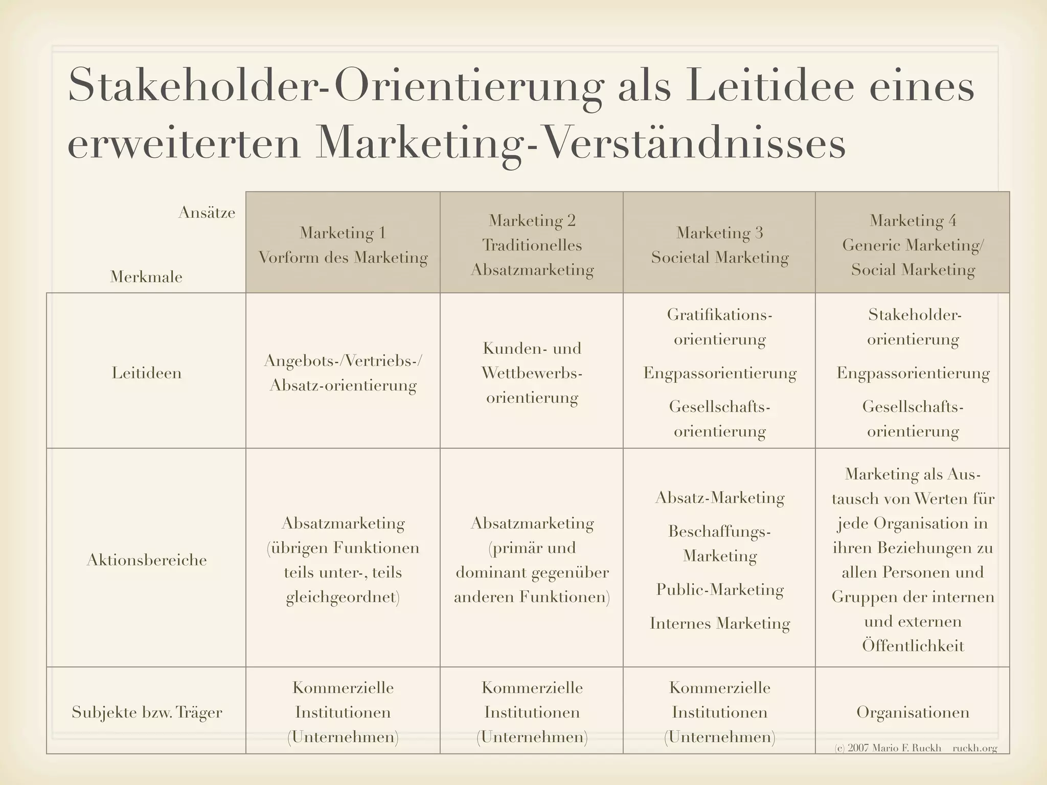 Ruckh - Einführung ins Sozialmarketing