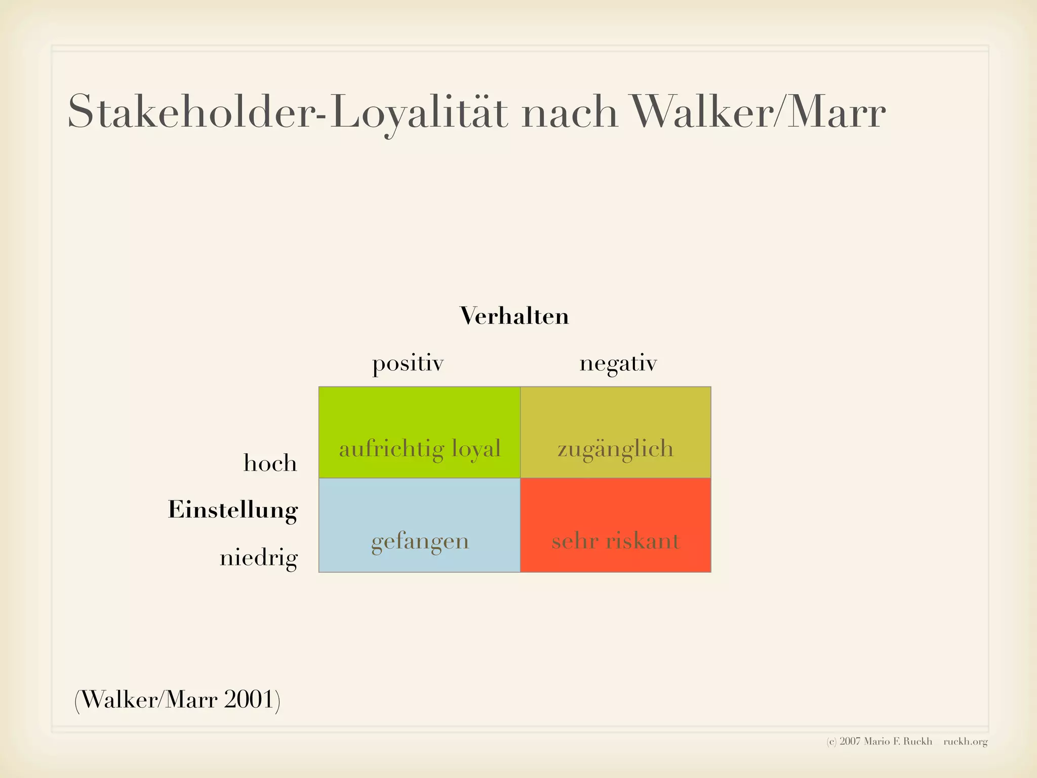 Ruckh - Einführung ins Sozialmarketing