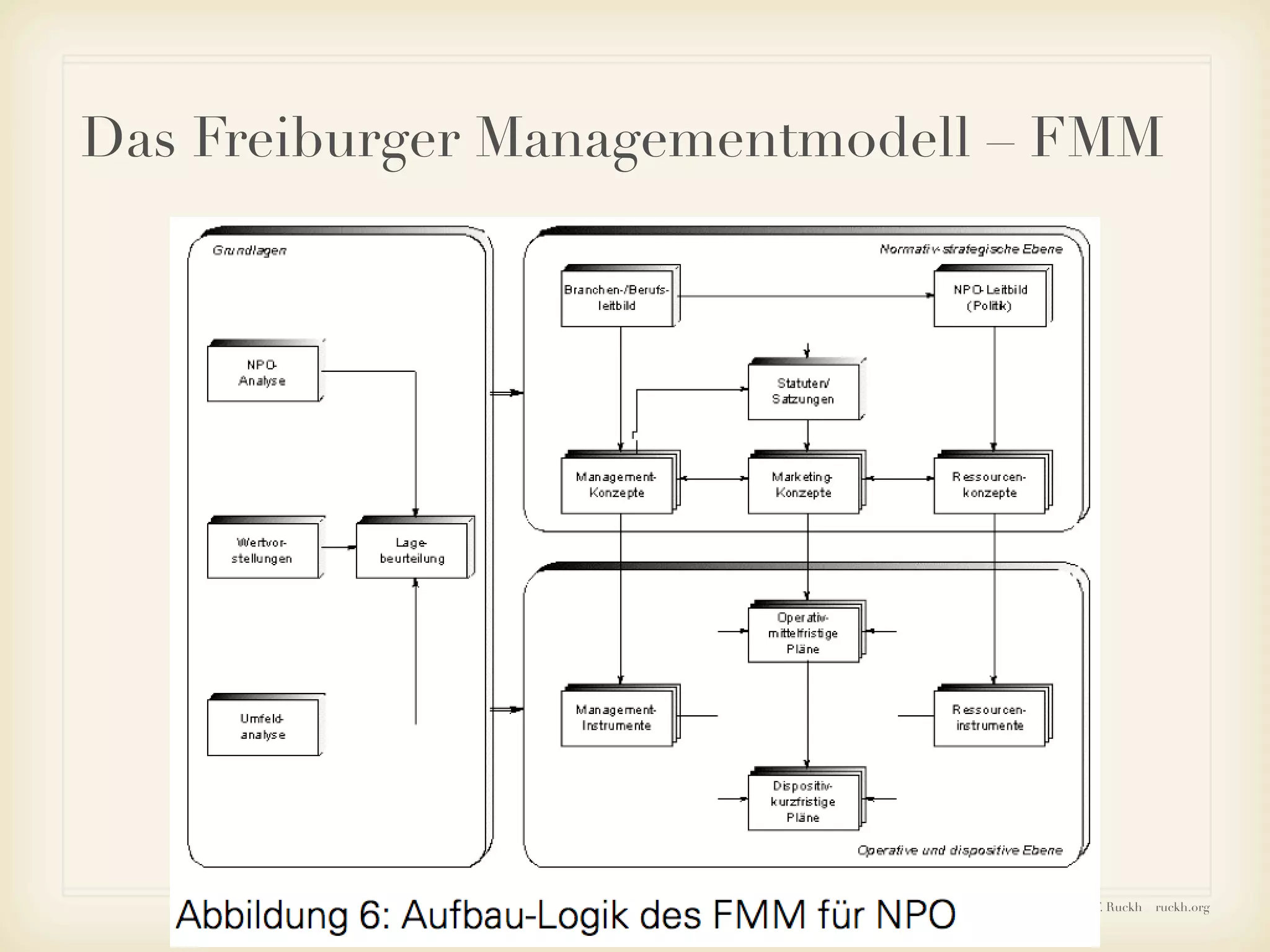 Ruckh - Einführung ins Sozialmarketing