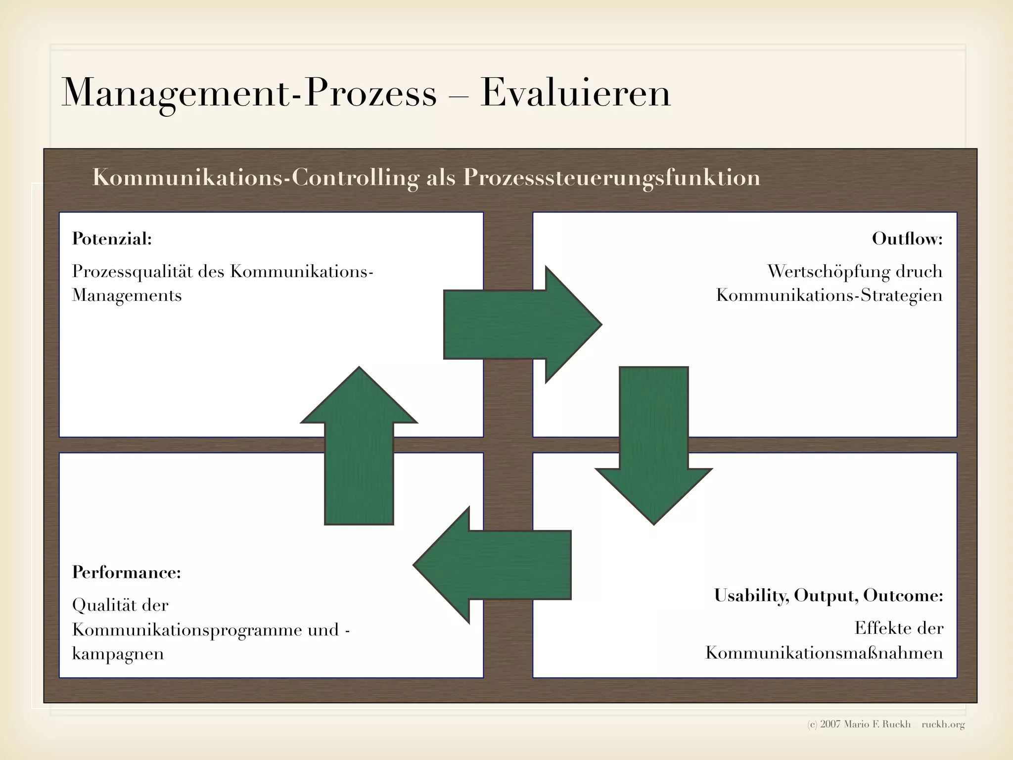 Ruckh - Einführung ins Sozialmarketing