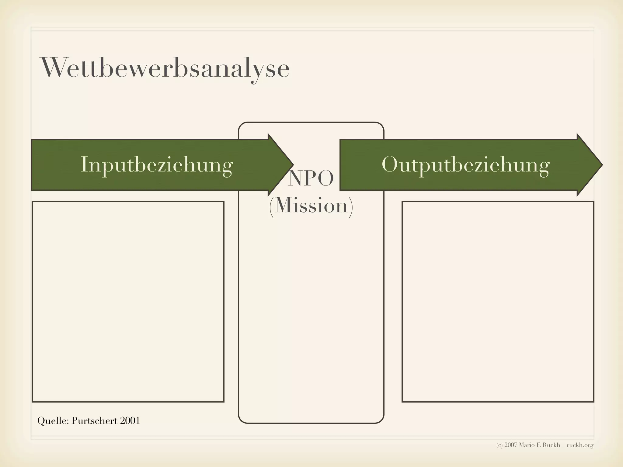 Ruckh - Einführung ins Sozialmarketing