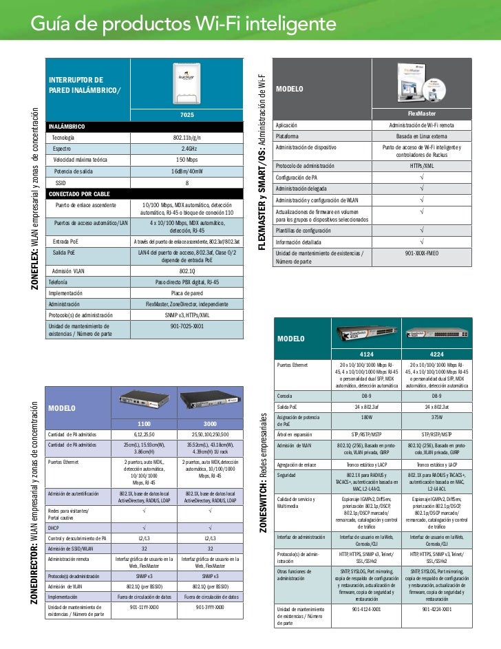 Ruckus Wireless Guia de productos en Español