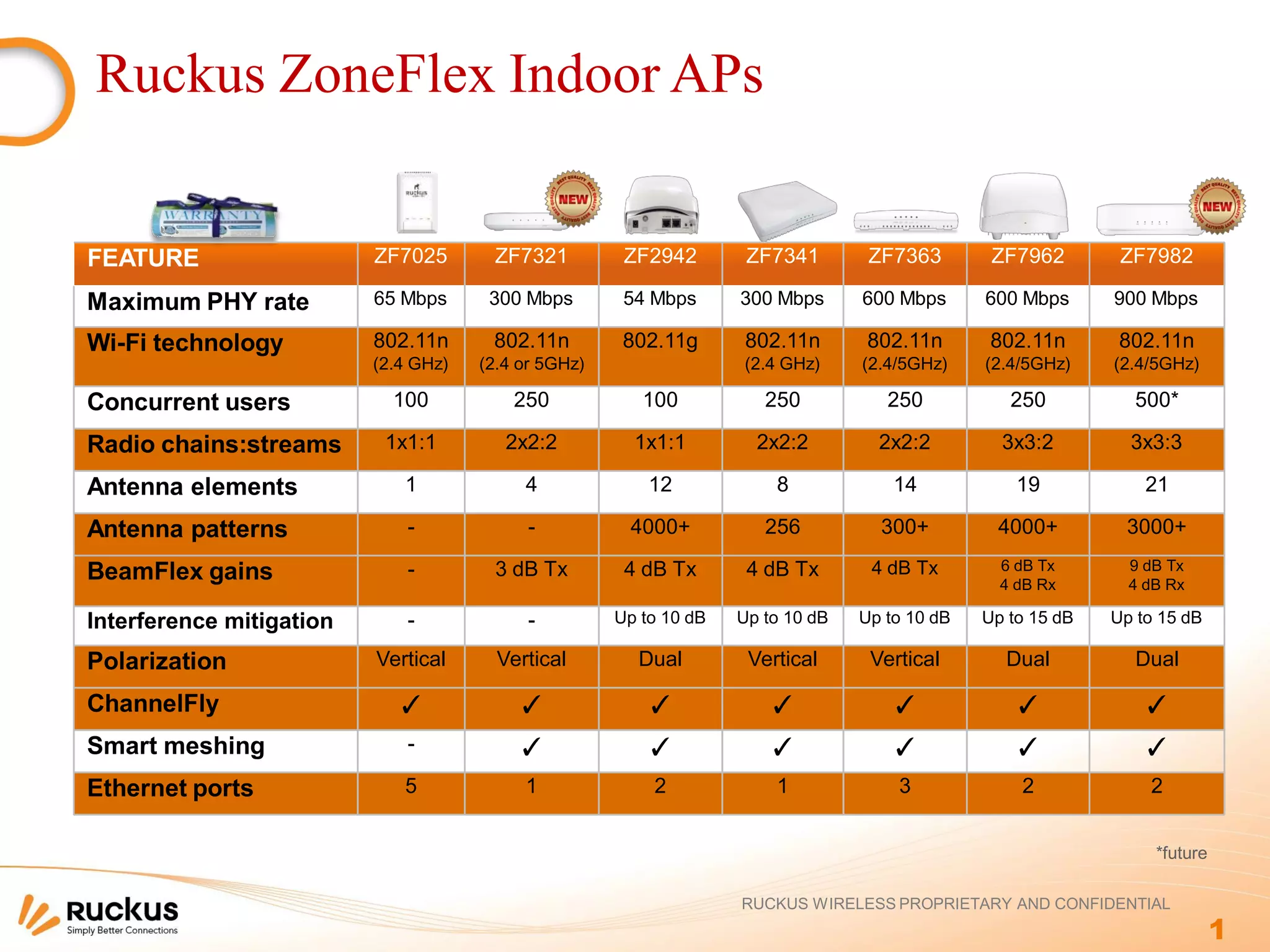 Ruckus Corporate Overview | PDF