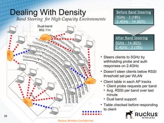 Bandsteering Rssi Giải pháp mạng không dây thông minh Ruckus Wireless | PPT