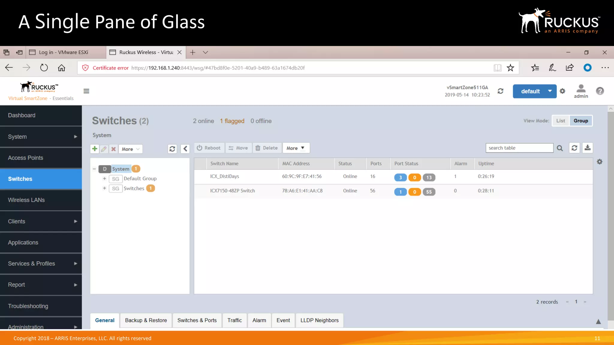 Copyright 2018 – ARRIS Enterprises, LLC. All rights reserved
A Single Pane of Glass
11
 