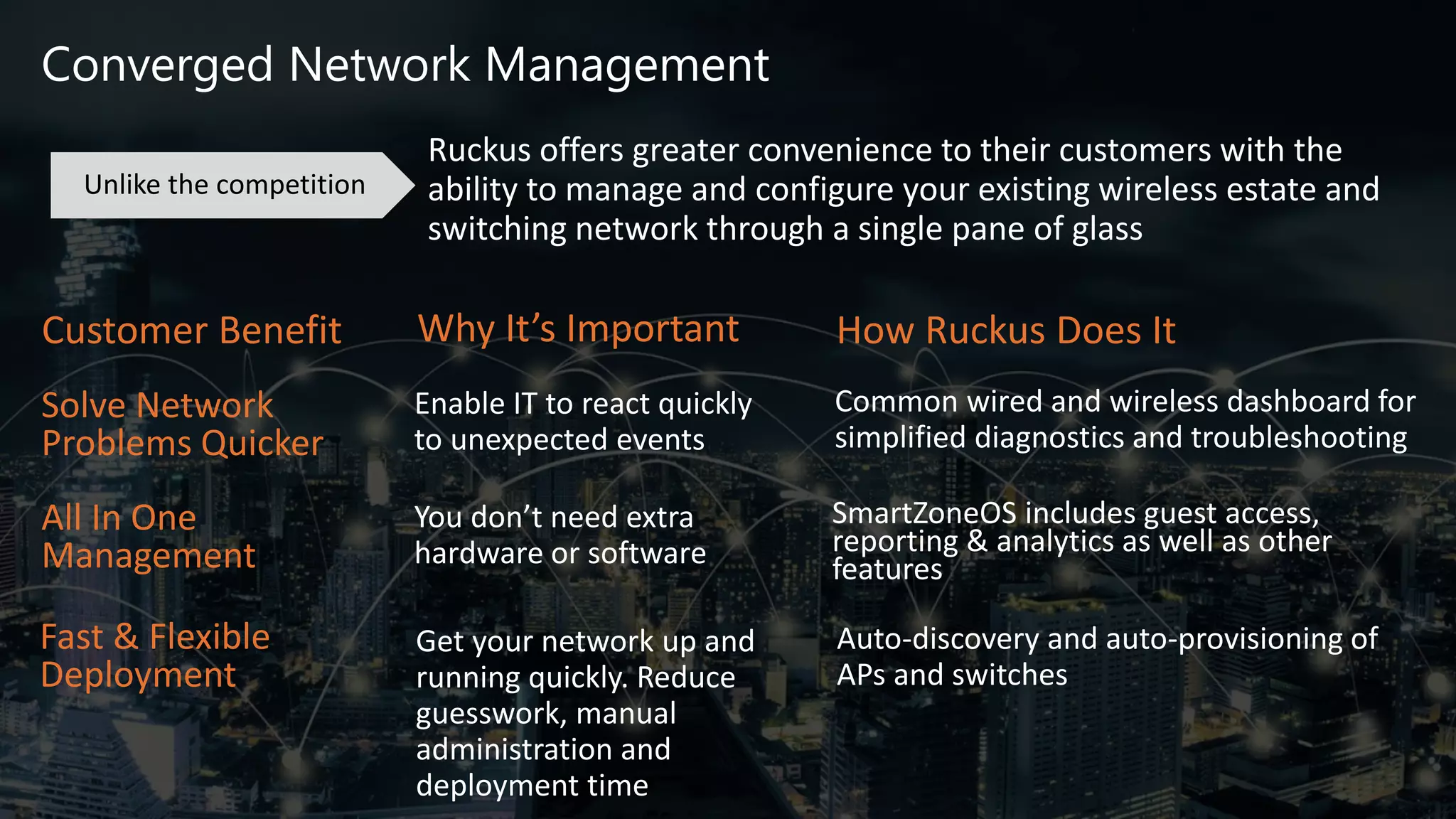 Copyright 2019 – ARRIS Enterprises, LLC. All rights reserved
Converged Network Management
Solve Network
Problems Quicker
Common wired and wireless dashboard for
simplified diagnostics and troubleshooting
Enable IT to react quickly
to unexpected events
How Ruckus Does It
Fast & Flexible
Deployment
Auto-discovery and auto-provisioning of
APs and switches
Get your network up and
running quickly. Reduce
guesswork, manual
administration and
deployment time
Why It’s ImportantCustomer Benefit
All In One
Management
SmartZoneOS includes guest access,
reporting & analytics as well as other
features
You don’t need extra
hardware or software
Ruckus offers greater convenience to their customers with the
ability to manage and configure your existing wireless estate and
switching network through a single pane of glass
Unlike the competition
 