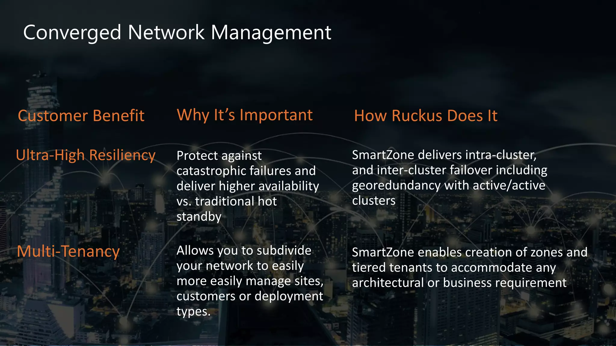 Copyright 2019 – ARRIS Enterprises, LLC. All rights reserved
Ultra-High Resiliency SmartZone delivers intra-cluster,
and inter-cluster failover including
georedundancy with active/active
clusters
Protect against
catastrophic failures and
deliver higher availability
vs. traditional hot
standby
How Ruckus Does It
Multi-Tenancy SmartZone enables creation of zones and
tiered tenants to accommodate any
architectural or business requirement
Allows you to subdivide
your network to easily
more easily manage sites,
customers or deployment
types.
Why It’s ImportantCustomer Benefit
Converged Network Management
 