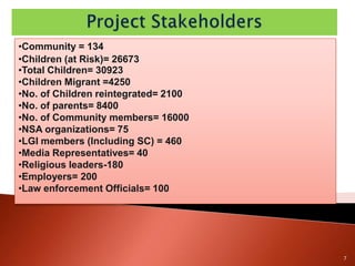 •Community = 134
•Children (at Risk)= 26673
•Total Children= 30923
•Children Migrant =4250
•No. of Children reintegrated= 2100
•No. of parents= 8400
•No. of Community members= 16000
•NSA organizations= 75
•LGI members (Including SC) = 460
•Media Representatives= 40
•Religious leaders-180
•Employers= 200
•Law enforcement Officials= 100




                                      7
 