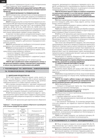 12
UKR
Информация для предварительного ознакомления. Официальной информацией изготовителя не являетсяИнформация для предварительного ознакомления. Официальной информацией изготовителя не является
Для зручності переміщення кошикі в поза холодильником
на бічних поверхнях також передбачені ручки.
УВАГА!ДлязабезпеченняциркуляціїповітрявМКзасо-
вуйте кошики до упору при завантаженні та вивантаженні
продуктів.
6.4 РОЗМОРОЖУВАННЯ ТА ПРИБИРАННЯ МК
6.4.1Вхолодильникузавтоматичноюсистемоювідтаювання
No Frost (далі — система No Frost) (див. додаток) не потребується
розморожування МК. МК необхідно тільки прибирати не менше
одного разу на рік.
6.4.2ВхолодильникубезсистемиNoFrostутворюєтьсясніго-
вий покрив в МК або морозильному відділенні. Якщо утворився
сніговий покрив більше 3 мм (від 5 до 7 мм в моделях МХМ-
2808-ХХ, МХМ-2819-ХХ, МХМ-2826-ХХ, МХМ-2835-ХХ,
МХ-2822-ХХ, МХ-2823-ХХ), холодильник слід відключити від
електричної мережі для розморожування та прибирання. Сніго-
вий покрив перешкоджає передачі холоду продуктам.
В комплект поставки деяких холодильників входить пласт-
масова лопатка для видалення снігового покриву з поверхонь
МК при їх розморожуванні.
ЗАБОРОНЯЄТЬСЯ застосовувати для видалення снігового
покриву металеві предмети, щоб уникнути пошкодження холо-
дильного агрегату.
6.4.3 МК рекомендується прибирати після кожного розмо-
рожування, але не менше двох разів на рік.
6.4.4 Для розморожування та прибирання МК необхідно:
— відключати холодильник від електричної мережі, витяг-
нувши вилку шнура живлення з розетки;
— вынуть всі продукти з МК та розташувати їх на полицях ХК;
— залишити двері Мк відкритими;
— видаляти талу воду у відповідності з додатком (у відсут-
ності системи No Frost);
— вимити камеру відповідно до 4.4, витерти досуха.
УВАГА! Для запобігання появи неприємного запаху в
МК ретельно вимийте камеру, комплектуючі, ущільнювач,
а також зону прилягання ущільнювача до дверей.
7 РЕКОМЕНДАЦІЇ ПО ЗБЕРІГАННІ, ЗАМОРОЖУВАННІ
ТА РОЗМОРОЖУВАННІ ПРОДУКТІВ
7.1 ЗБЕРІГАННЯ ПРОДУКТІВ В ХК
7.1.1 Щоб продукти зберегли аромат, колір, вологу та
свіжість, їх слід зберігати в упаковці або в щільно закритому
посуді. Зберігання рідин у щільно закритому посуді запобігає
підвищення вологості та появи сторонніх запахів у ХК.
Для упаковки використовуються: харчовий пакувальний
папір, поліетиленові пакети, алюмінієва фольга, закриті ємкості
для харчових продуктів.
Для упаковки не підходять: пергамент, розкрита магазинна
упаковка, булі у вживанні паперові та поліетиленові пакети.
7.1.2 Неупакованими можуть зберігатися фрукти і овочі,
порозміщення в судини (вимиті овочі та фрукти слід висушити).
При цьому можливо утворення конденсату на поверхні полиці-
скло (нижньої).
7.1.3 Так як ХК призначена для короткочасного зберігання
продуктів, рекомендується періодично перевіряти якість про-
дуктів, що зберігаються, та дотримуватись термінів їх зберігання.
Рекомендації по термінах зберігання та розміщення основних
продуктів харчування у ХК приведені в таблиці 1.
УВАГА! Рослинні масла й жири не повинні потрапляти
на ущільнювачі дверей та на пластмасові поверхні холо-
дильника, тому що можуть викликати їх руйнування.
7.2 ЗАМОРОЖУВАННЯ ТА ЗБЕРІГАННЯ ЗАМОРОЖЕНИХ
ПРОДУКТІВ В МК
7.2.1 Для заморожування придатні: всі види м’яса й птиці,
всі м’ясні продукти, риба, овочі, ягоди, фрукти, випічка, готові
блюда, молочні продукти.
Длязаморожуваннянепридатні:сметана,майонез,листовий
салат, редиска, редька, цибуля, часник.
7.2.2Щобстворитисприятливіумовидляобробкихолодом,
заморожувані продукти доцільно розділити на зручні при разо-
вому споживанні порції та укласти в пакети.
7.1.3 Так як ХК призначена для короткочасного зберігання
продуктів, рекомендується періодично перевіряти якість про-
дуктів, що зберігаються, та дотримуватись термінів їх зберігання.
Рекомендації по термінах зберігання та розміщення основних
продуктів харчування у ХК приведені в таблиці 1.
Чим тонше шар замороженого продукту, тим інтенсивніше
заморожування, вище якість продукту й триваліше терміни його
зберігання. Упаковка повинна щільно прилягати до продукту (в
ній повинно бути якомога менше повітря) і бути герметично за-
крита гумками, пластмасовими затискачами, липкою стрічкою
морозостійкої тощо На заморожувані пакети рекомендується
прикріпити картки з інформацією про вміст і дату, до якої продукт
повинен бути використаний.
Рекомендації по термінах збереження в МК заморожених
продуктів харчування наведено в таблиці 2.
УВАГА!Дотримуйтесьтермінизберіганнязаморожених
продуктів, зазначені на упаковці виробника.
7.3 ПРИГОТУВАННЯ ХАРЧОВОГО ЛЬОДУ
7.3.1 Форму для льоду заповнити на три чверті питною
водою та помістити в зону «а» МК.
Заповнену водою форму для льоду в МХ-2822-ХХ, МХ-
2823-ХХ слід помістити ближче до бічної стінки морозильного
відділення.
7.3.2 Кубики льоду виймаються легше, якщо основні форми
помістити в теплу воду на 5 секунд і потім, перевернувши форму,
злегка зігнути її.
УВАГА! Не кладіть кубики льоду в рот відразу після
потягу з льдоформи й не торкайтеся до заморожених про-
дуктів мокрими руками щоб уникнути примерзання.
7.4 Не рекомендується:
— поміщати в холодильник гарячу їжу. Слід попередньо
охолодити їх до кімнатної температури;
— заморожувати повторно розморожені продукти.
7.5 РОЗМОРОЖУВАННЯ ПРОДУКТІВ
7.5.1 Існує кілька основних прийомів розморожування про-
дуктів в побутових умовах:
— струмами надвисокої частоти (НВЧпіч);
— в ХК. Таке розморожування сприятливе для збереження
вихідних якостей продукту;
— при кімнатній температурі. В основному використову-
ється для продуктів, що піддаються термічній обробці перед
вживанням.
7.5.2 Фрукти та ягоди розморожують у ХК на верхній полиці
або при кімнатній температурі.
7.5.3 Овочі зазвичай не розморожують перед кулінарною
розробкою: розморожування відбувається безпосередньо в
пропроцесі їх приготування.
7.5.4 Готові страви (продукти, що пройшли кулінарну об-
робку) рекомендується підігрівати не розморожуючи.
8 О СО БЛ И В О СТ І У РО Б ОТ І ХОЛ ОД И Л Ь Н И КА
8.1 Якщо не вдається відкрити зачинені двері МК або ХК,
слід почекати від 1 до 3 хвилин, поки тиск усередині камери не
вирівняється із зовнішнім, та відкрити двері.
8.2Роботахолодильникасупроводжуєтьсяшумами,якіносять
функціональний характер і не пов’язані з будьяким дефектом.
Для підтримки температури на заданому рівні в холодиль-
Таблиця 1 — Рекомендації по термінах зберігання та розміщення
в ХК основних продуктів харчування
Продукти
Термін
зберігання,
доба
Розміщення в ХК
М’ясо сыре, риба
свіжа, фарш
Від 1 до 2
На нижній полиці
(найбільш холодне місце)
Масло вершкове,
сир (в залежності від
сорту)
Від 5 до 7
В бар’єрах-полицях або в
ємкостях на дверях чи на
середній полиці
Молоко, вершки,
кефир
Від 1 до 3
В бар’єрах-полицях або в
ємкостях на дверях чи на
середній полиці
Яйця 10
В бар’єрах-полицях або в
ємкостях на панелі дверей
Овочі, фрукти До 10
В посудинах (для овочів
або фруктів)
 