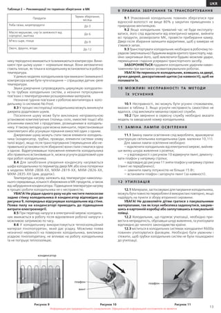 Информация для предварительного ознакомления. Официальной информацией изготовителя не является
13
UKR
Информация для предварительного ознакомления. Официальной информацией изготовителя не является
нику періодично вмикаються та вимикаються компресори. Вини-
каючі при цьому шуми — нормальне явище. Вони автоматично
стають тихіше, як тільки в холодильнику встановлюється робоча
температура.
У деяких моделях холодильників при вмиканні (вимиканні)
компресора може бути чути клацання — спрацьовує датчик-реле
температури.
Звуки дзюрчання супроводжують циркуляцію холодоаген-
ту по трубках холодильних систем, а незначні потріскування
пов’язані з температурними розширеннями матеріалів.
Незначне гудіння пов’язане з роботою вентилятора в холо-
дильнику із системою No Frost.
8.3 У процесі експлуатації холодильника можуть виникнути
джерела додаткових шумів.
Посилення шуму може бути викликано неправильною
установкою комплектуючих (полиць-скло, ємкостей тощо) або
зіткненням ємкостей з продуктами, розміщеними в холодиль-
нику. У такому випадку шум можна зменшити, перестановивши
комплектуючі або усунувши торкання ємкостей один з одним.
Джерелами шуму можуть стати також елементи холодиль-
ника (конденсатор, трубки, проводи, елементи системи зливу
талої води), якщо після транспортування (переміщення або не-
правильної установки після збирання) вони стали стикатися одна
з одною. Відрегулювавши положення елементів холодильника
або правильно встановивши їх, можна усунути додатковий шум
при роботі холодильника.
8.4 Для запобігання утворення конденсату нагрівається
шафа холодильника по периметру двері МК або зона поперечки
в моделях МХМ-2808-ХХ, МХМ-2819-ХХ, МХМ-2826-ХХ,
МХМ-2835-ХХ (див. додаток).
Температура нагріву залежить від температури навколиш-
нього середовища, кількості збережених в МК продуктів, а також
від забруднення конденсатора. Підвищення температури нагріву
в процесі роботи холодильника не є несправністю.
УВАГА! Не рідше одного разу на рік чистите пилососом
задню стінку холодильника й конденсатор відповідно до
рисунка 9, попередньо відсунувши холодильник від стіни.
Поява пилу на конденсаторі приводить до підвищення
витрати електроенергії.
8.5 При перепаді напруги в електричній мережі холодиль-
ник вмикається в роботу після відновлення робочої напруги з
можливою затримкою по часу.
8.6 У холодильнику використовується теплоізоляційний
матеріал пінополіуретан, який дає усадку. Можлива поява
незначної нерівності на поверхнях холодильника, викликана
усадкою пінополіуретану, не впливає на роботу холодильника
та не погіршує теплоізоляцію.
9 ПРАВИЛА ЗБЕРІГАННЯ ТА ТРАНСПОРТУВАННЯ
9.1 Упакований холодильник повинен зберігатися при
відносній вологості не вище 80% у закритих приміщеннях з
природною вентиляцією.
9.2 Якщо холодильник тривалий час не буде експлуату-
ватися, його слід відключити від електричної мережі, вийняти
всі продукти, розморозити МК, провести прибирання камер.
Двері після збирання залишити відкритими, щоб у камерах не
з’явився запах.
9.3 Транспортувати холодильник необхідно в робочому по-
рядкові (вертикально) будьяким видом критого транспорту, над-
ійно закріпивши його, щоб виключити будьякі можливі удари,
переміщення і падіння усередині транспортного засобу.
ЗАБОРОНЯЄТЬСЯ піддавати холодильник ударним наван-
таженням при вантажно-розвантажувальних роботах.
УВАГА! Не переносьте холодильник, взявшись за двері,
ручки дверей, декоративний щиток (за наявності), щоб не
поламати їх.
1 0 М О ЖЛ И В І Н Е С П РА В Н О СТ І ТА М Е ТОД И
Ї Х УСУ Н Е Н Н Я
10.1 Несправності, які можуть бути усунені споживачем,
вказані в таблиці 3. Якщо усунути несправність самостійно не
вдалося, слід викликати механіка сервісної служби.
10.2 При зверненні в сервісну службу необхідно вказати
модель та заводський номер холодильника.
1 1 ЗА М І Н А Л А М П И О С В І ТЛ Е Н Н Я
11.1 Заміну лампи освітлення слід виробляти, враховуючи
конструкцію світильника холодильника (див. малюнки 10,11).
Для заміни лампи освітлення необхідно:
— відключити холодильник від електричної мережі, вийняв-
ши вилку шнура живлення з розетки;
— у відповідності з рисунком 10 відвернути гвинт, демонту-
вати плафон у напрямку стрілки;
— відповідно до рисунка 11 зняти плафон у напрямку стрілки
(гвинт не передбачено);
— замінити лампу потужністю не більше 15 Вт;
— встановити плафон і загорнути гвинт (за наявності).
1 2 УТ И Л І ЗА Ц І Я
12.1 Матеріали, застосовувані для пакування холодильника,
можуть бути повністю перероблені й використані повторно, якщо
надійдуть на пункти зі збору вторинної сировини.
УВАГА! Не дозволяйте дітям гратися з пакувальними
матеріалами, так як існує небезпека задихнутися, закрив-
шись в картонній коробці або заплутавшись в пакувальній
плівці.
12.2 Холодильник, що підлягає утилізації, необхідно при-
вести в непридатність, обрізавши шнур живлення, та утилізувати
відповідно до чинного законодавства країни.
12.3 міститься в холодильних системах холодоагент R600а
повинен утилізуватися фахівцем. Необхідно бути уважним і
стежити, щоб трубки холодильних систем не були пошкоджені
до утилізації.
Рисунок 9
конденсатор
Таблиця 2 — Рекомендації по термінах зберігання в МК
Рисунок 10
плафон
винт
плафон
Рисунок 11
Продукти
Термін зберігання,
місяць
Риба свіжа, морепродукти До 3
Масло вершкове, сир (в залежності від
сортурта), выпічка
До 6
М’ясо сыре, птиця До 9
Овочі, фрукти, ягоди До 12
 