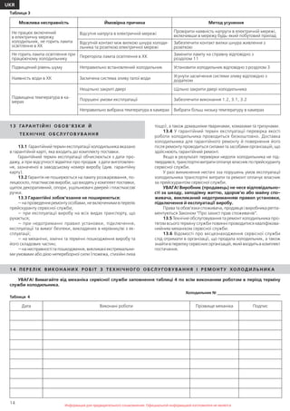 14
UKR
Информация для предварительного ознакомления. Официальной информацией изготовителя не являетсяИнформация для предварительного ознакомления. Официальной информацией изготовителя не является
1 3 ГА РА Н Т І Й Н І О Б О В ’ Я З К И Й
Т Е Х Н І Ч Н Е О Б СЛ У ГО В У ВА Н Н Я
13.1 Гарантійний термін експлуатації холодильника вказано
в гарантійній карті, яка входить до комплекту поставки.
Гарантійний термін експлуатації обчислюється з дати про-
дажу, а при відсутності відмітки про продаж з дати виготовлен-
ня, зазначеної в заводському номері виробу (див. гарантійну
карту).
13.2 Гарантія не поширюється на лампу розжарювання, по-
лицюскло, пластмасові вироби, що входять у комплект поставки,
щиток декоративний, опори, ущільнювачі дверей і пластмасові
ручки.
13.3 Гарантійні зобов’язання не поширюються:
—напроведенняремонтуособами,невключенимивперелік
прейскуранту сервісної служби;
— при експлуатації виробу на всіх видах транспорту, що
рухається;
— при недотриманні правил установки, підключення,
експлуатації та вимог безпеки, викладених в керівництві з ек-
сплуатації;
— на механічні, хімічні та термічні пошкодження виробу та
його складових частин;
—нанесправностітапошкодження,викликаніекстремальни-
ми умовами або дією непереборної сили (пожежа, стихійні лиха
Таблиця 3
1 4 П Е Р Е Л І К В И КО Н А Н И Х РО Б І Т З Т Е Х Н І Ч Н О ГО О Б СЛ У ГО В У ВА Н Н Я І Р Е М О Н ТУ ХОЛ ОД И Л Ь Н И КА
УВАГА! Вимагайте від механіка сервісної служби заповнення таблиці 4 по всім виконаним роботам в період терміну
служби холодильника.
Таблиця 4
Холодильник № _________________________________
Дата Виконані роботи Прізвище механіка Подпис
тощо), а також домашніми тваринами, комахами та гризунами.
13.4 У гарантійний термін експлуатації перевірка якості
роботи холодильника проводиться безкоштовно. Доставка
холодильника для гарантійного ремонту й повернення його
після ремонту проводиться силами та засобами організацій, що
здійснюють гарантійний ремонт.
Якщо в результаті перевірки недолік холодильника не під-
твердився,транспортнівитратиоплачуєвласникпопрейскуранту
сервісної служби.
У разі виникнення нестачі зза порушень умов експлуатації
холодильника транспортні витрати та ремонт оплачує власник
за прейскурантом сервісної служби.
УВАГА! Виробник (продавець) не несе відповідально-
сті за шкоду, заподіяну життю, здоров’ю або майну спо-
живача, викликаний недотриманням правил установки,
підключення й експлуатації виробу.
Права та обов’язки споживача, продавця і виробника регла-
ментуються Законом “Про захист прав споживачів”.
13.5 Технічне обслуговування та ремонт холодильника про-
тягом всього терміну служби повинні проводитися кваліфікова-
нийним механіком сервісної служби.
13.6 Відомості про місцезнаходження сервісної служби
слід отримати в організації, що продала холодильник, а також
знайти в переліку сервісних організацій, який входить в комплект
постачання.
Можлива несправність Ймовірна причина Метод усунення
Не працює включений
в електричну мережу
холодильник, не горить лампа
освітлення в ХК
Відсутня напруга в електричній мережі
Провірити наявність напруги в електричній мережі,
включивши в мережу будь-який побутовий прилад
Відсутній контакт між вилкою шнура холоди-
льника та розеткою електричної мережі
Забезпечити контакт вилки шнура живлення з
розеткою
Не горить лампа освітлення при
працюючому холодильнику
Перегоріла лампа освітлення в ХК
Замінити лампу на справну відповідно з
розділом 11
Підвищений рівень шуму Неправильно встановлений холодильник Установити холодильник відповідно з розділом 3
Наявність води в ХК Засмічена система зливу талої води
Усунути засмічення системи зливу відповідно з
додатком
Підвищена температура в ка-
мерах
Нещільно закриті двері Щільно закрити двері холодильника
Порушені умови експлуатації Забезпечити виконання 1.2, 3.1, 3.2
Неправильно вибрана температура в камерах Вибрати більш низьку температуру в камерах
 