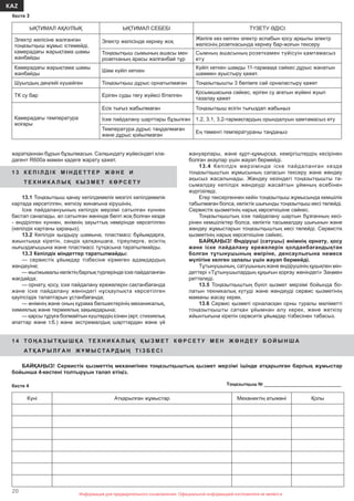 20
KAZ
Информация для предварительного ознакомления. Официальной информацией изготовителя не являетсяИнформация для предварительного ознакомления. Официальной информацией изготовителя не является
жаратқаннан бұрын бұзылмасын. Салқындату жүйесіндегі хла-
дагент R600а маман қадеге жарату қажет.
1 3 К Е П І Л Д І К М І Н Д Е Т Т Е Р Ж Ə Н Е И
Т Е Х Н И К А Л Ы Қ К Ы З М Е Т К Ө Р С Е Т У
13.1 Тоңазытқыш қанау кепілдемелік мезгілі кепілдемелік
картада көрсетілген, жеткізу жинағына кірушінің.
Іске пайдалануының кепілдік мерзімі сатылған күннен
бастап саналады, ал сатылған жөнінде белгі жоқ болған кезде
- өндірілген күннен, өнімнің зауыттық нөмірінде көрсетілген
(кепілдік картаны қараңыз).
13.2 Кепілдік қыздыру шамына, пластмасс бұйымдарға,
жиынтыққа кіретін, сəндік қалқаншаға, тіреулерге, есіктің
нығыздағышына жəне пластмасс тұтқасына таратылмайды.
13.3 Кепілдік міндеттер таратылмайды:
— сервистік ұйымдар тізбесіне кірмеген адамдардың
жөндеуіне;
— жылжымалы көліктің барлық түрлерінде іске пайдаланған
жағдайда;
— орнату, қосу, іске пайдалану ережелерін сақтанбағанда
жəне іске пайдалану жөніндегі нұсқаулықта көрсетілген
қауіпсіздік талаптарын ұстанбағанда;
— өнімнің жəне оның кұрама бөлшектерінің механикалық,
химиялық жəне термиялық зақымдарына;
— қарсы тұруға болмайтын күштердің ісінен (өрт, стихиялық
апаттар жəне т.б.) жəне экстремалдық шарттардан жəне үй
Кесте 3
1 4 Т О Ң А З Ы Т Қ Ы Ш Қ А Т Е Х Н И К А Л Ы Қ Қ Ы З М Е Т К Ө Р С Е Т У М Е Н Ж Ө Н Д Е У Б О Й Ы Н Ш А
АТ Қ А Р Ы Л Ғ А Н Ж Ұ М Ы С ТА РД Ы Ң Т І З Б Е С І
БАЙҚАҢЫЗ! Сервистік қызметтің механигінен тоңазытқыштың қызмет мерзімі ішінде атқарылған барлық жұмыстар
бойынша 4-кестені толтыруын талап етіңіз.
Кесте 4 Тоңазытқыш № _________________________________
Күні Атқарылған жұмыстар Механиктің атыжөні Қолы
жануарлары, жəне құрт-құмырсқа, кеміргіштердің кесірінен
болған акаулар үшін жауап бермейді.
13.4 Кепілдік мерзімінде іске пайдаланған кезде
тоңазытқыштын жұмысының сапасын тексеру жəне жөндеу
ақысыз жасалынады. Жөндеу кезіндегі тоңазытқышты та-
сымалдау кепілдік жөндеуді жасайтын ұймның есебінен
жүргізіледі.
Егер тексергеннен кейін тоңазытқыш жұмысында кемшілік
табылмаған болса, көліктік шығынды тоңазытқыш иесі төлейді.
Сервистік қызметінің нарық көрсеткішіне сəйкес.
Тоңазытқыштың іске пайдалану шартын бұзғанның кесі-
рінен кемшіліктер болса, көліктік тасымалдау шығынын жəне
жөндеу жұмыстарын тоңазытқыштың иесі төлейді. Сервистік
қызметінің нарық көрсеткішіне сəйкес.
БАЙҚАҢЫЗ! Өндіруші (сатушы) өнімнің орнату, қосу
жəне іске пайдалану ережелерін қолданбағандықтан
болған тұтынушының өміріне, денсаулығына немесе
мүлігіне келген залалы үшін жауап бермейді.
Тұтынушының, сатушының жəне өндірушінің құқықпен мін-
деттері «Тұтынушылардың құқығын қорғау жөніндегі» Заңмен
реттеледі.
13.5 Тоңазытқыштың бүкіл қызмет мерзімі бойында бо-
латын техникалық күтуді жəне жөндеуді сервис қызметінің
маманы жасау керек.
13.6 Сервис қызметі орналасқан орны туралы мəліметті
тоңазытқышты сатқан ұйымнан алу керек, жəне жеткізу
жйынтығына кіретін сервситік ұйымдар тізбесінен табасыз.
ЫҚТИМАЛ АҚАУЛЫҚ ЫҚТИМАЛ СЕБЕБІ ТҮЗЕТУ ƏДІСІ
Электр желісіне жалғанған
тоңазытқыш жұмыс істемейді,
камерадағы жарықтама шамы
жанбайды
Электр желісінде кернеу жоқ
Желіге кез келген электр аспабын қосу арқылы электр
желісінің розеткасында кернеу бар-жоғын тексеру
Тоңазытқыш сымының ашасы мен
розетканың арасы жалғанбай тұр
Сымның ашасының розеткамен түйісуін қамтамасыз
ету
Камерадағы жарықтама шамы
жанбайды
Шам күйіп кеткен
Күйіп кеткен шамды 11-тармаққа сəйкес дұрыс жанатын
шаммен ауыстыру қажет.
Шуылдың деңгейі күшейген Тоңазытқыш дұрыс орнатылмаған Тоңазытқышты 3 бөлімге сай орналастыру қажет
ТК су бар Еріген суды төгу жүйесі бітелген
Қосымшасына сəйкес, еріген су ағатын жүйені жуып
тазалау қажет
Камерадағы температура
жоғары
Есік тығыз жабылмаған Тоңазытқыш есігін тығыздап жабыңыз
Іске пайдалану шарттары бұзылған 1.2, 3.1, 3.2-тармақтардың орындалуын қамтамасыз ету
Температура дұрыс таңдалмаған
жəне дұрыс қойылмаған
Ең төменгі температураны таңдаңыз
 