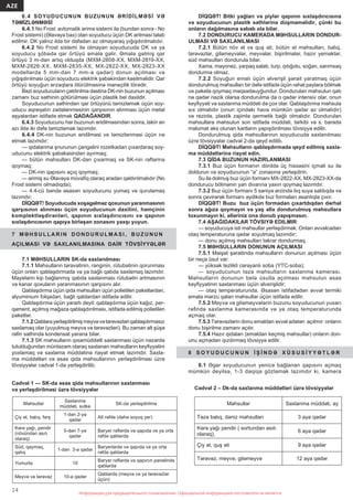 24
AZE
Информация для предварительного ознакомления. Официальной информацией изготовителя не являетсяИнформация для предварительного ознакомления. Официальной информацией изготовителя не является
6.4 SOYUDUCUNUN BUZUNUN ƏRİDİLMƏSİ VƏ
TƏMİZLƏNMƏSİ
6.4.1 No Frost avtomatik ərimə sistemi ilə (bundan sonra - No
Frost sistemi) (Əlavəyə bax) olan soyuducu üçün DK əritməsi tələb
edilmir. DK yalnız ildə bir dəfədən az olmayaraq yığışdırılmalıdır.
6.4.2 No Frost sistemi ilə olmayan soyuducuda DK və ya
soyuducu şöbədə qar örtüyü əmələ gəlir. Əmələ gəlmiş qar
örtüyü 3 m-dən artıq olduqda (МХМ-2808-ХХ, МХМ-2819-ХХ,
МХМ-2826-ХХ, МХМ-2835-ХХ, МХ-2822-ХХ, МХ-2823-ХХ
modellərdə 5 mm-dən 7 mm-ə qədər) donun açılması və
yığışdırılması üçün soyuducu elektrik şəbəkindən kəsilməlidir. Qar
örtüyü soyuğun ərzaqlara ötürülməsinə maneçilik törədir.
Bəzi soyuducuların çatdırılma dəstinə DK-nin buzunun açılması
zamanı buz səthinin götürülməsi üçün plastik bel daxildir.
Soyuducunun səthindən qar örtüyünü təmizləmək üçün soy-
uducu aqreqatın zədələnməsinin qarşısının alınması üçün metal
əşyalardan istifadə etmək QADAĞANDIR.
6.4.3 Soyuducunu hər buzunun əridilməsindən sonra, lakin ən
azı ildə iki dəfə təmizləmək lazımdır.
6.4.4 DK-nin buzunun əridilməsi və təmizlənməsi üçün nə
etmək lazımdır:
— qidalanma şnurunun çəngəlini rozetkadan çıxardaraq soy-
uducunu elektrik şəbəkəsindən ayırmaq;
— bütün məhsulları DK-dən çıxarmaq və SK-nin rəﬂərinə
qoymaq;
— DK-nin qapısını açıq qoymaq;
— ərimiş su Əlavəyə müvaﬁq olaraq aradan qaldırılmalıdır (No
Frost sistemi olmadıqda);
— 4.4-cü bəndə əsasən soyuducunu yumaq və qurulamaq
lazımdır.
DİQQƏT! Soyuducuda xoşagəlməz qoxunun yaranmasının
qarşısının alınması üçün soyuducunun daxilini, həmçinin
komplektləşdirənləri, qapının sıxlaşdırıcısını və qapının
sıxlaşdırıcısının qapıya birləşən zonasını yaxşı yuyun.
7 M Ə H S U L L A R I N D O N D U R U L M A S I , B U Z U N U N
AÇILMASI VƏ SAXLANILMASINA DAİR TÖVSİYYƏLƏR
7.1 MƏHSULLARIN SK-da saxlanılması
7.1.1 Məhsulların təravətinin, rənginin, rütubətinin qorunması
üçün onları qablaşdırmada və ya bağlı qabda saxlamaq lazımdır.
Mayelərin kip bağlanmış qabda saxlanması rütubətin artmasının
və kənar qoxuların yaranmasının qarşısını alır.
Qablaşdırma üçün qida məhsulları üçün polietilen paketlərdən,
alyuminium folqadan, bağlı qablardan istifadə edilir.
Qablaşdırma üçün yararlı deyil: qablaşdırma üçün kağız, per-
qament, açılmış mağaza qablaşdırılması, istifadə edilmiş polietilen
paketlər.
7.1.2Qablarayerləşdirilmişmeyvəvətərəvəzləriqablaşdırmasız
saxlamaq olar (yuyulmuş meyvə və tərəvəzləri). Bu zaman alt şüşə
rəﬁn səthində kondensat yarana bilər.
7.1.3 SK məhsulların qısamüddətli saxlanması üçün nəzərdə
tutulduğundan müntəzəm olaraq saxlanan məhsulların keyﬁyyətini
yoxlamaq və saxlama müddətinə riayət etmək lazımdır. Saxla-
ma müddətləri və əsas qida məhsullarının yerləşdirilməsi üzrə
tövsiyyələr cədvəl 1-də yerləşdirilib.
DİQQƏT! Bitki yağları və piylər qapının sıxlaşdırıcısına
və soyuducunun plastik səthlərinə düşməməlidir, çünki bu
onların dağılmasına səbəb ola bilər.
7.2 DONDURUCU KAMERADA MƏHSULLARIN DONDUR-
ULMASI VƏ SAXLANILMASI
7.2.1 Bütün növ ət və quş əti, bütün ət məhsulları, balıq,
tərəvəzlər, giləmeyvələr, meyvələr, bişirilmələr, hazır yeməklər,
süd məhsulları dondurula bilər.
Xama, mayonez, yarpaq salatı, turp, qıtığotu, soğan, sarımsaq
dondurma olmaz.
7.2.2 Soyuğun emalı üçün əlverişli şərait yaratmaq üçün
dondurulmuş məhsulları bir dəfə istifadə üçün rahat paylara bölmək
və paketə qoymaq məqsədəuyğundur. Dondurulan məhsulun qatı
nə qədər nazik olarsa dondurulma da o qədər intensiv olar, onun
keyﬁyyəti və saxlanma müddəti də çox olar. Qablaşdırma məhsula
sıx olmalıdır (onun içindəki hava mümkün qədər az olmalıdır)
və rezinlə, plastik zajimlə qermetik bağlı olmalıdır. Dondurulan
məhsullara məhsulun son istifadə müddəti, tərkibi və s. barədə
məlumat əks olunan kartların yapışdırılması tövsiyyə edilir.
Dondurulmuş qida məhsullarının soyuducuda saxlanılması
üzrə tövsiyyələr cədvəl 2-də qeyd edilib.
DİQQƏT! Məhsulların qablaşdırmada qeyd edilmiş saxla-
ma müddətlərinə riayət edin.
7.3 QİDA BUZUNUN HAZIRLANMASI
7.3.1 Buz üçün formanın dörddə üç hissəsini içməli su ilə
doldurun və soyuducunun “a” zonasına yerləşdirin.
Su ilə dolmuş buz üçün formanı МХ-2822-ХХ, МХ-2823-ХХ-da
dondurucu bölmənin yan divarına yaxın qoymaq lazımdır.
7.3.2 Buz üçün formanı 5 saniyə ərzində ilıq suya saldıqda və
sonra çevirərək formanı əydikdə buz formaları asanlıqla çıxır.
DİQQƏT! Buzu buz üçün formadan çıxartdıqdan dərhal
sonra ağıza qoymayın və yaş əllə dondurulmuş məhsullara
toxunmayın ki, əlləriniz ona donub yapışmasın.
7.4 AŞAĞIDAKILAR TÖVSIYƏ EDILMIR:
— soyuducuya isti məhsullar yerləşdirmək. Onları əvvəlcədən
otaq temperaturuna qədər soyutmaq lazımdır;
— donu açılmış məhsulları təkrar dondurmaq.
7.5 MƏHSULLARIN DONUNUN AÇILMASI
7.5.1 Məişət şəraitində məhsulların donunun açılması üçün
bir neçə üsul var:
— yüksək tezlikli cərəyanlı soba (YTC-soba);
— soyuducunun təzə məhsulların saxlanma kamerası.
Məhsulların donunun belə üsulla açılması məhsulun əsas
keyﬁyyətinin saxlanması üçün əlverişlidir;
— otaq temperaturunda. Əsasən istifadədən əvvəl termiki
emala mərzu qalan məhsullar üçün istifadə edilir.
7.5.2 Meyvə və giləmeyvələrin buzunu soyuducunun yuxarı
rəﬁndə saxlanma kamerasında və ya otaq temperaturunda
açmaq olar.
7.5.3 Tərəvəzlərin donu emaldan əvvəl adətən açılmır: onların
donu bişirilmə zamanı açılır.
7.5.4 Hazır qidaları (emaldan keçmiş məhsullar) onların don-
unu açmadan qızdırmaq tövsiyyə edilir.
8 S O Y U D U C U N U N İ Ş İ N D Ə X Ü S U S İ Y Y Ə T L Ə R
8.1 Əgər soyuducunun yenicə bağlanan qapısını açmaq
mümkün deyilsə, 1-3 dəqiqə gözləmək lazımdır ki, kamera
Cədvəl 1 — SK-da əsas qida məhsullarının saxlanması
və yerləşdirilməsi üzrə tövsiyyələr
Məhsullar
Saxlanma
müddəti, sutka
SK-da yerləşdirilmə
Çiy ət, balıq, farş
1-dən 2-yə
qədər
Alt rəfdə (daha soyuq yer)
Kərə yağı, рendir
(növündən asılı
olaraq)
5-dən 7-yə
qədər
Baryer rəﬂərdə və qapıda və ya orta
rəfdə qablarda
Süd, qaymaq,
qatıq
1-dən 3-ə qədər
Baryerlərdə və qapıda və ya orta
rəfdə qablarda
Yumurta 10
Baryer rəﬂərdə və qapının panelində
qablarda
Meyvə və tərəvəz 10-a qədər
Qablarda (meyvə və ya tərəvəzlər
üçün)
Cədvəl 2 – Dk-da saxlanma müddətləri üzrə tövsiyyələr
Məhsullar Saxlanma müddəti, ay
Təzə balıq, dəniz məhsulları 3 aya qədər
Kərə yağı pendir ( sortundan asılı
olaraq),
6 aya qədər
Çiy ət, quş əti 9 aya qədər
Tərəvəz, meyvə, giləmeyvə 12 aya qədər
 