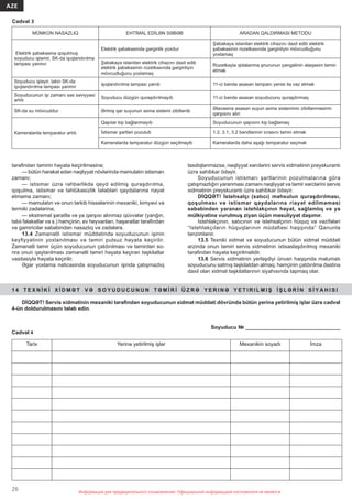 26
AZE
Информация для предварительного ознакомления. Официальной информацией изготовителя не являетсяИнформация для предварительного ознакомления. Официальной информацией изготовителя не является
tərəﬁndən təmirin həyata keçirilməsinə;
— bütün hərəkət edən nəqliyyat növlərində məmulatın istismarı
zamanı;
— istismar üzrə rəhbərlikdə qeyd edilmiş quraşdırılma,
qoşulma, istismar və təhlükəsizlik tələbləri qaydalarına riayət
etməmə zamanı;
— məmulatın və onun tərkib hissələrinin mexaniki, kimyəvi və
termiki zədələrinə;
— ekstremal şəraitlə və ya qarşısı alınmaz qüvvələr (yanğın,
təbii fəlakətlər və s.) həmçinin, ev heyvanları, həşəratlar tərəﬁndən
və gəmiricilər səbəbindən nasazlıq və zədələrə.
13.4 Zəmanətli istismar müddətində soyuducunun işinin
keyﬁyyətinin yoxlanılması və təmiri pulsuz həyata keçirilir.
Zəmanətli təmir üçün soyuducunun çatdırılması və təmirdən so-
nra onun qaytarılması zəmanətli təmiri həyata keçirən təşkilatlar
vasitəsiylə həyata keçirilir.
Əgər yoxlama nəticəsində soyuducunun işində çatışmazlıq
Cədvəl 3
1 4 T E X N İ K İ X İ D M Ə T V Ə S O Y U D U C U N U N T Ə M İ R İ Ü Z R Ə Y E R I N Ə Y E T I R I L M I Ş İ Ş L Ə R İ N S İ Y A H I S I
DİQQƏT! Servis xidmətinin mexaniki tərəﬁndən soyuducunun xidmət müddəti dövründə bütün yerinə yetirilmiş işlər üzrə cədvəl
4-ün doldurulmasını tələb edin.
Cədvəl 4
Soyuducu № ________________________________
Tarix Yerinə yetirilmiş işlər Mexanikin soyadı İmza
təsdiqlənməzsə, nəqliyyat xərclərini servis xidmətinin preyskurantı
üzrə sahibkar ödəyir.
Soyuducunun istismarı şərtlərinin pozulmalarına görə
çatışmazlığın yaranması zamanı nəqliyyat və təmir xərclərini servis
xidmətinin preyskurantı üzrə sahibkar ödəyir.
DİQQƏT! İstehsalçı (satıcı) məhsulun quraşdırılması,
qoşulması və istismar qaydalarına riayət edilməməsi
səbəbindən yaranan istehlakçının həyat, sağlamlıq və ya
mülkiyətinə vurulmuş ziyan üçün məsuliyyət daşımır.
Istehlakçının, satıcının və istehsalçının hüquq və vəzifələri
“Istehlakçıların hüquqlarının müdaﬁəsi haqqında” Qanunla
tənzimlənir.
13.5 Texniki xidmət və soyuducunun bütün xidmət müddəti
ərzində onun təmiri servis xidmətinin ixtisaslaşdırılmış mexaniki
tərəﬁndən həyata keçirilməlidir.
13.6 Servis xidmətinin yerləşdiyi ünvan haqqında məlumatı
soyuducunu satmış təşkilatdan almaq, həmçinin çatdırılma dəstinə
daxil olan xidmət təşkilatlarının siyahısında tapmaq olar.
MÜMKÜN NASAZLIQ EHTİMAL EDİLƏN SƏBƏB ARADAN QALDIRMASI METODU
Elektrik şəbəkəsinə qoşulmuş
soyuducu işləmir, SK-da işıqlandırılma
lampası yanmır
Elektrik şəbəkəsində gərginlik yoxdur
Şəbəkəyə istənilən elektrik cihazını daxil edib elektrik
şəbəkəsinin rozetkasında gərginliyin mövcudluğunu
yoxlamaq
Şəbəkəyə istənilən elektrik cihazını daxil edib
elektrik şəbəkəsinin rozetkasında gərginliyin
mövcudluğunu yoxlamaq
Rozetkayla qidalanma şnurunun çəngəlinin əlaqəsini təmin
etmək
Soyuducu işləyir, lakin SK-da
işıqlandırılma lampası yanmır
işıqlandırılma lampası yanıb 11-ci bəndə əsasən lampanı yenisi ilə vəz etmək
Soyuducunun işi zamanı səs səviyyəsi
artıb
Soyuducu düzgün quraşdırılmayıb 11-ci bəndə əsasən soyuducunu quraşdırmaq
SK-da su mövcuddur Ərimiş qar suyunun axma sistemi zibillənib
Əlavəsinə əsasən suyun axma sisteminin zibillənməsinin
qarşısını alın
Kameralarda temparatur artıb
Qapılar kip bağlanmayıb Soyuducunun qapısını kip bağlamaq
İstismar şərtləri pozulub 1.2, 3.1, 3.2 bəndlərinin icrasını təmin etmək
Kameralarda temparatur düzgün seçilməyib Kameralarda daha aşağı temparatur seçmək
 